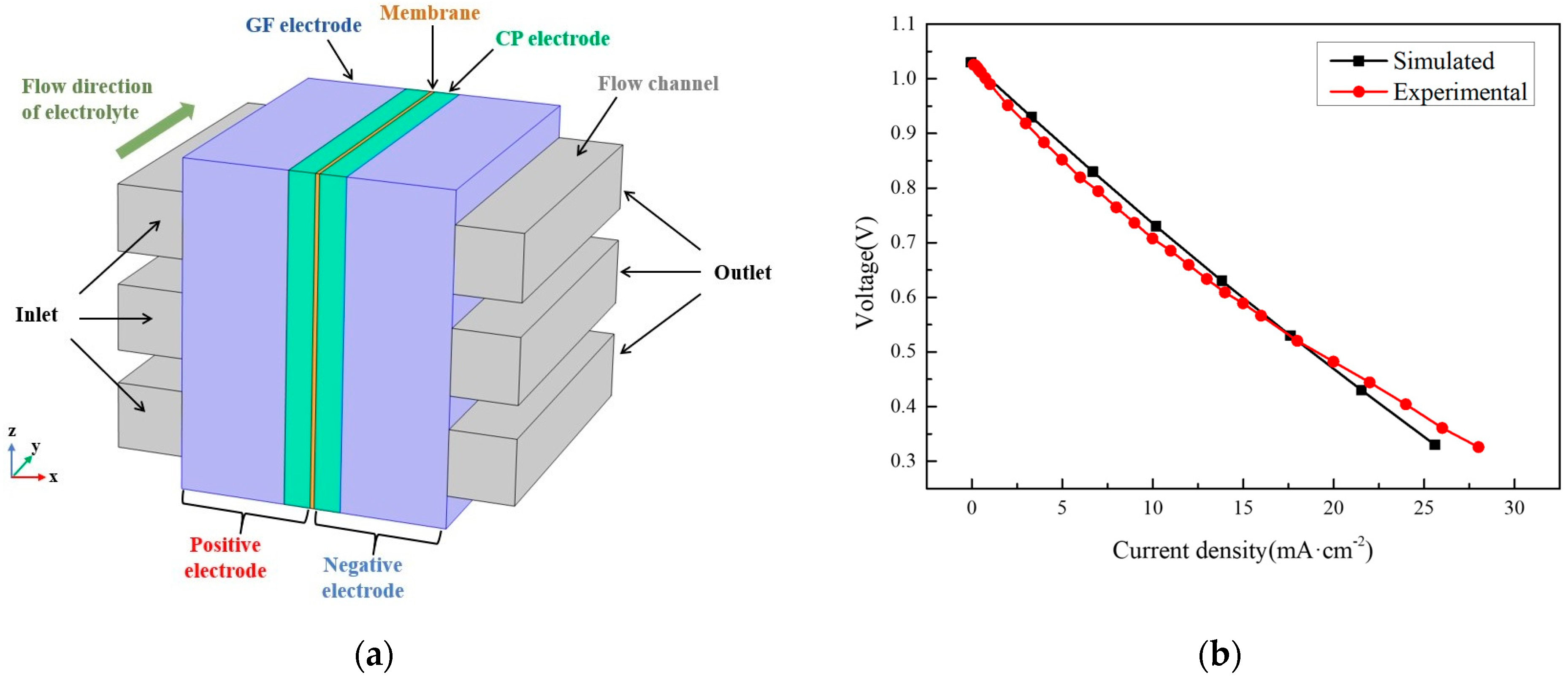 Processes 11 01529 g002