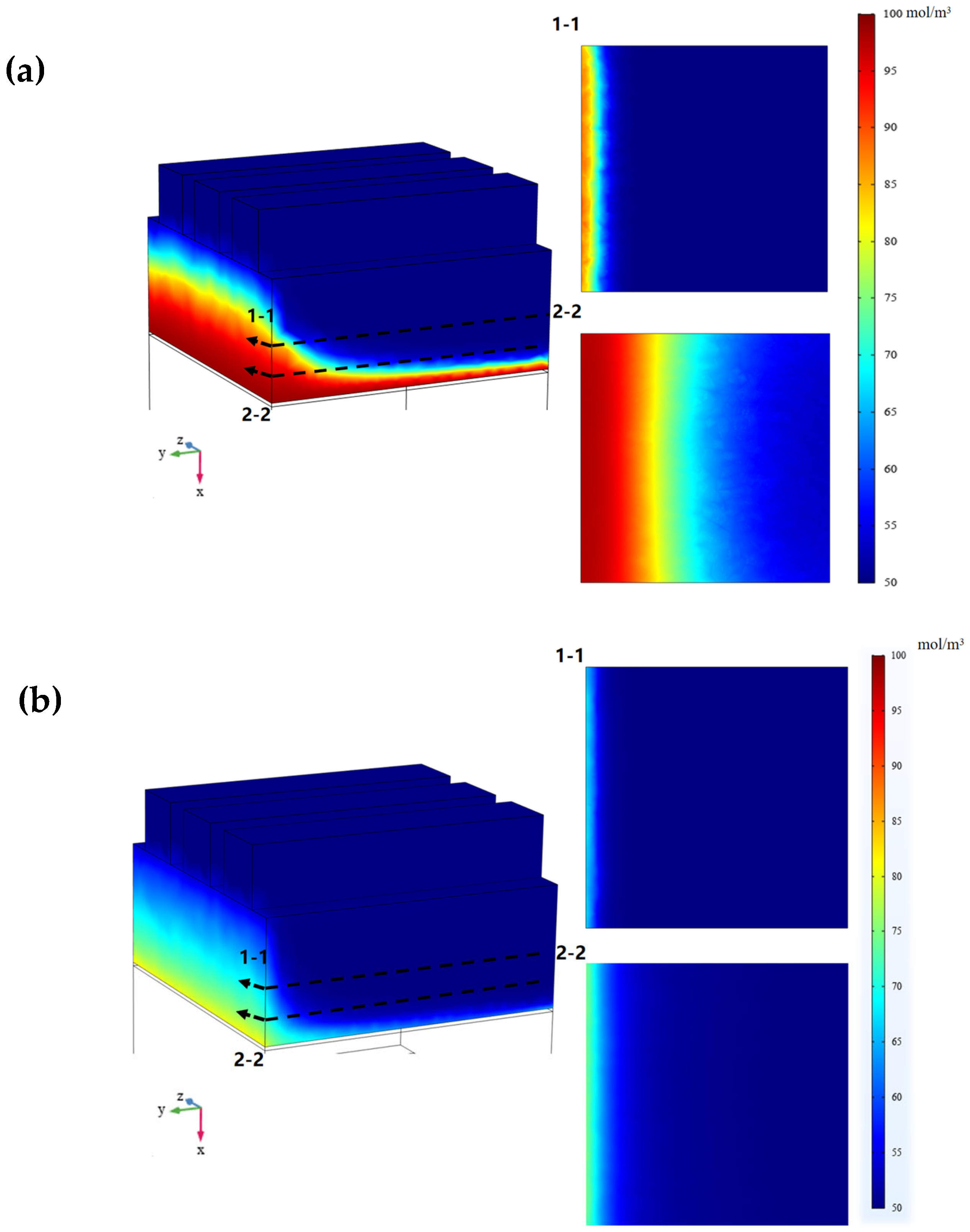 Processes 11 01529 g004