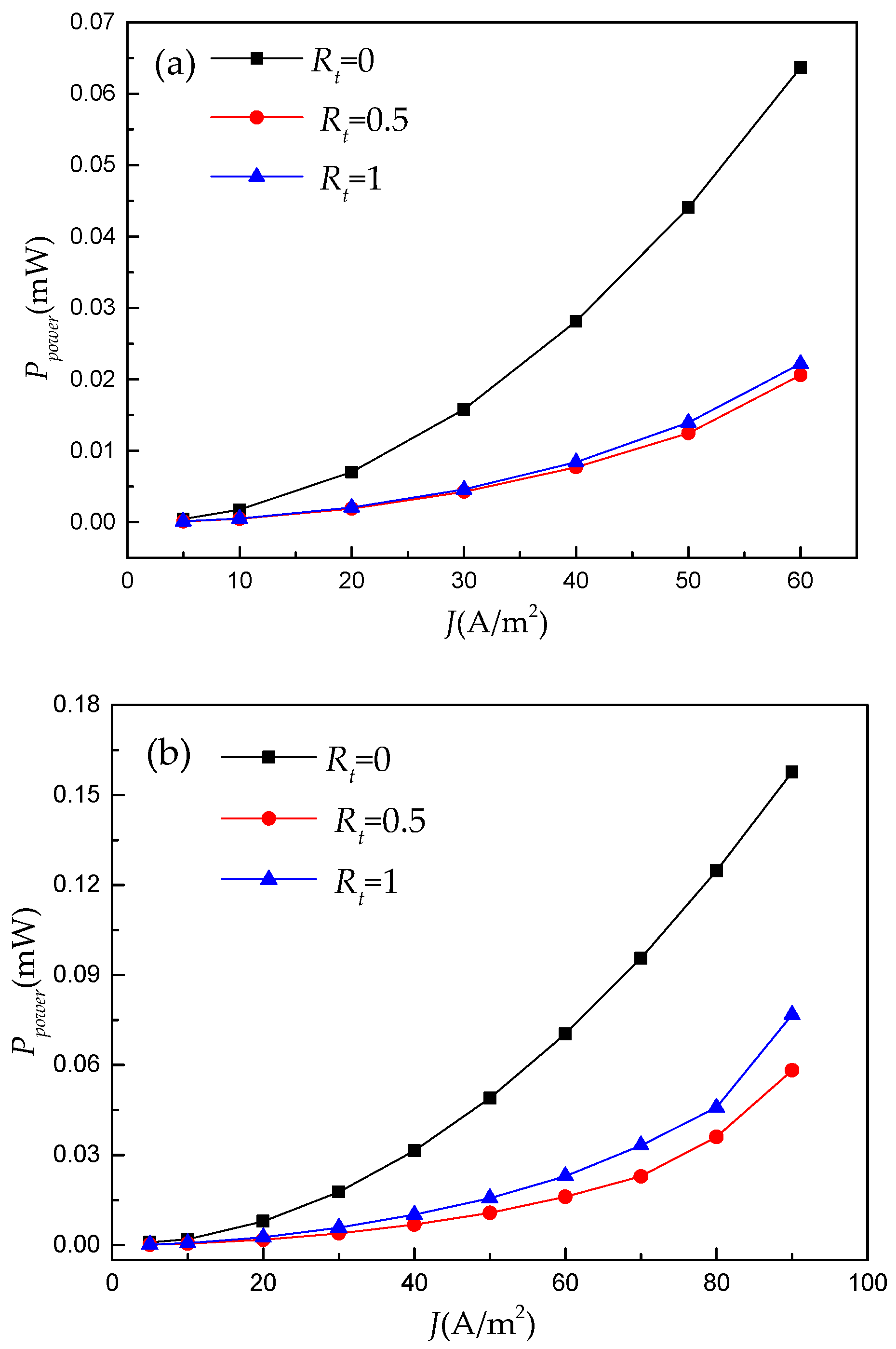 Processes 11 01529 g005a