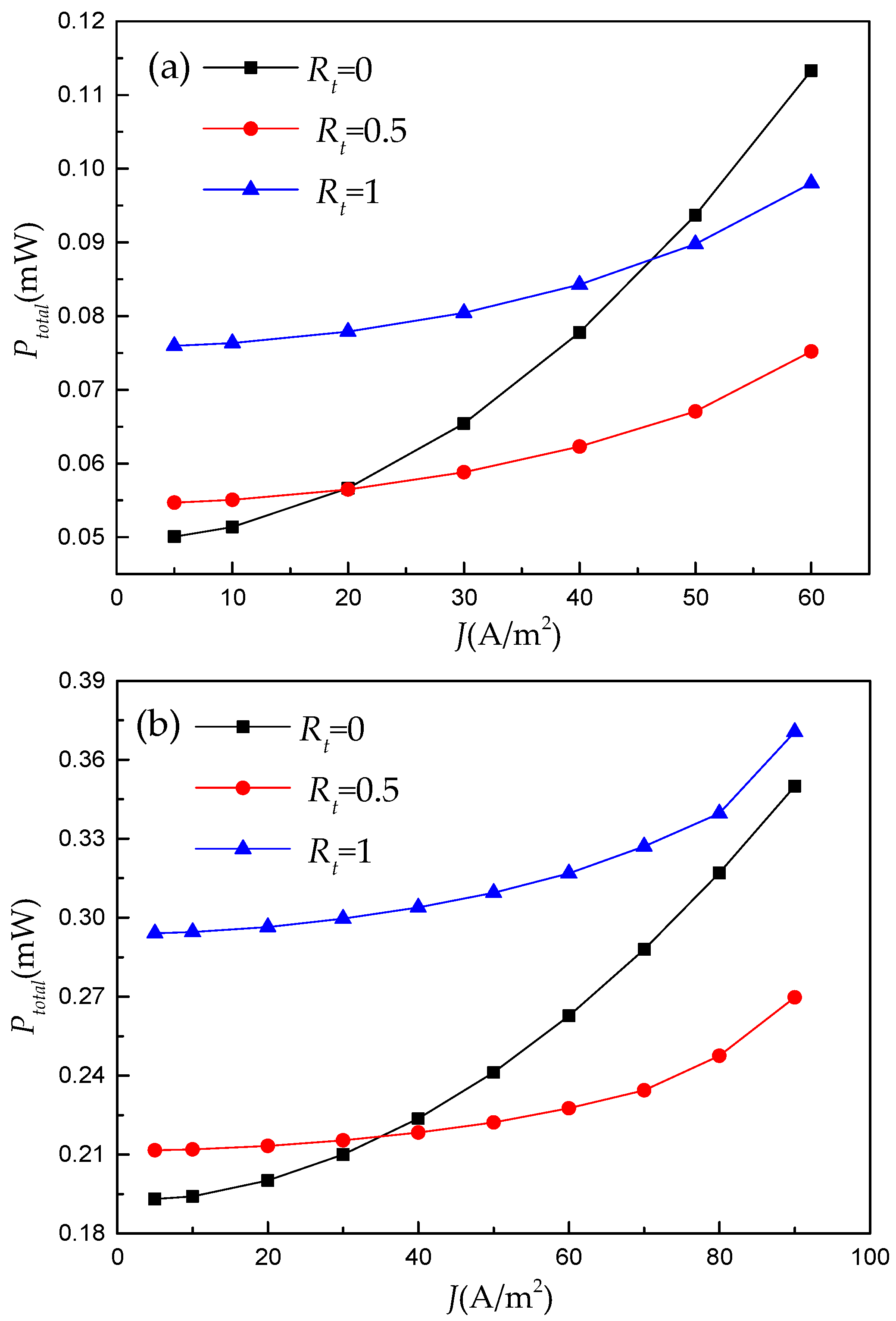 Processes 11 01529 g006a