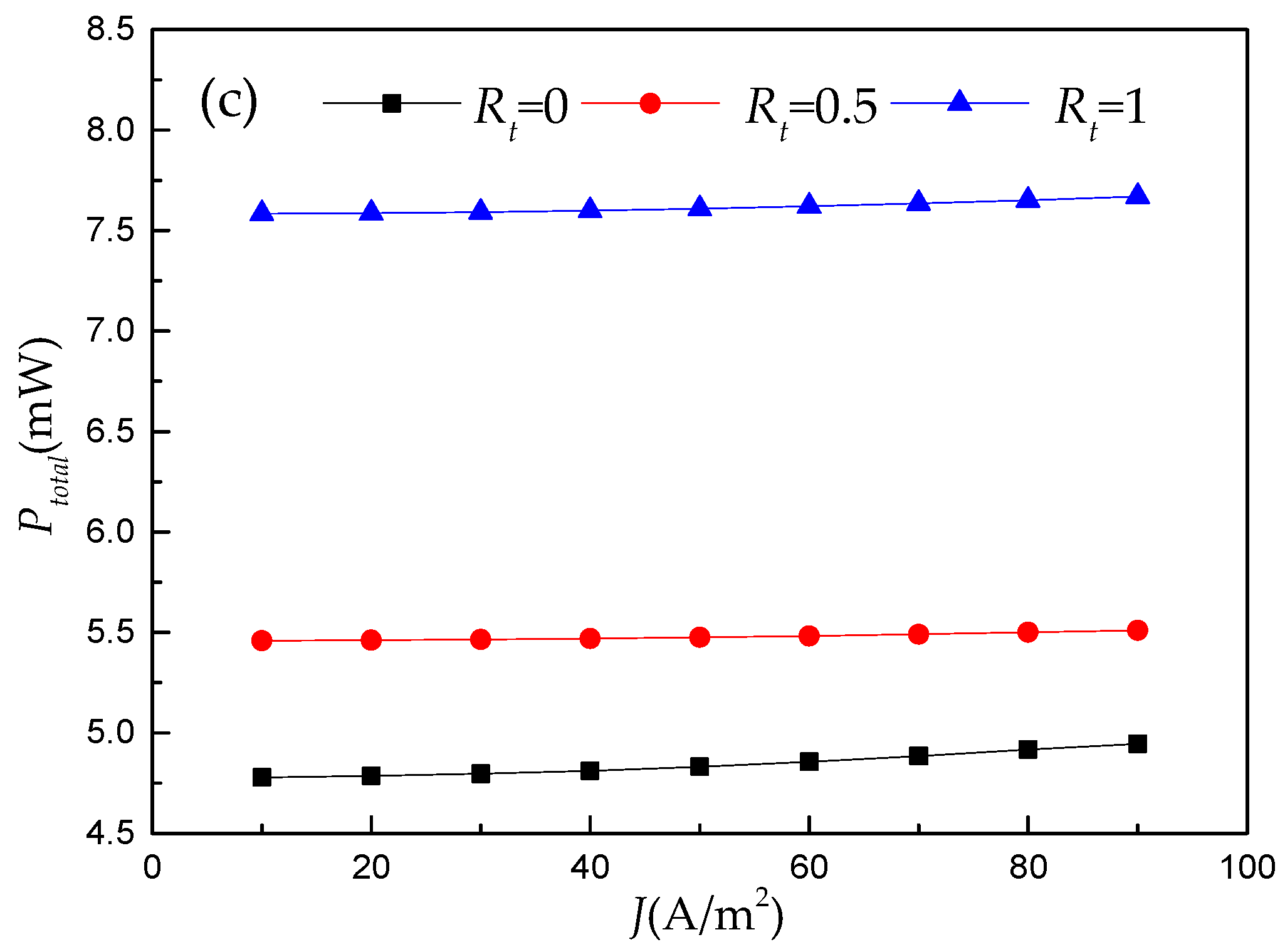 Processes 11 01529 g006b