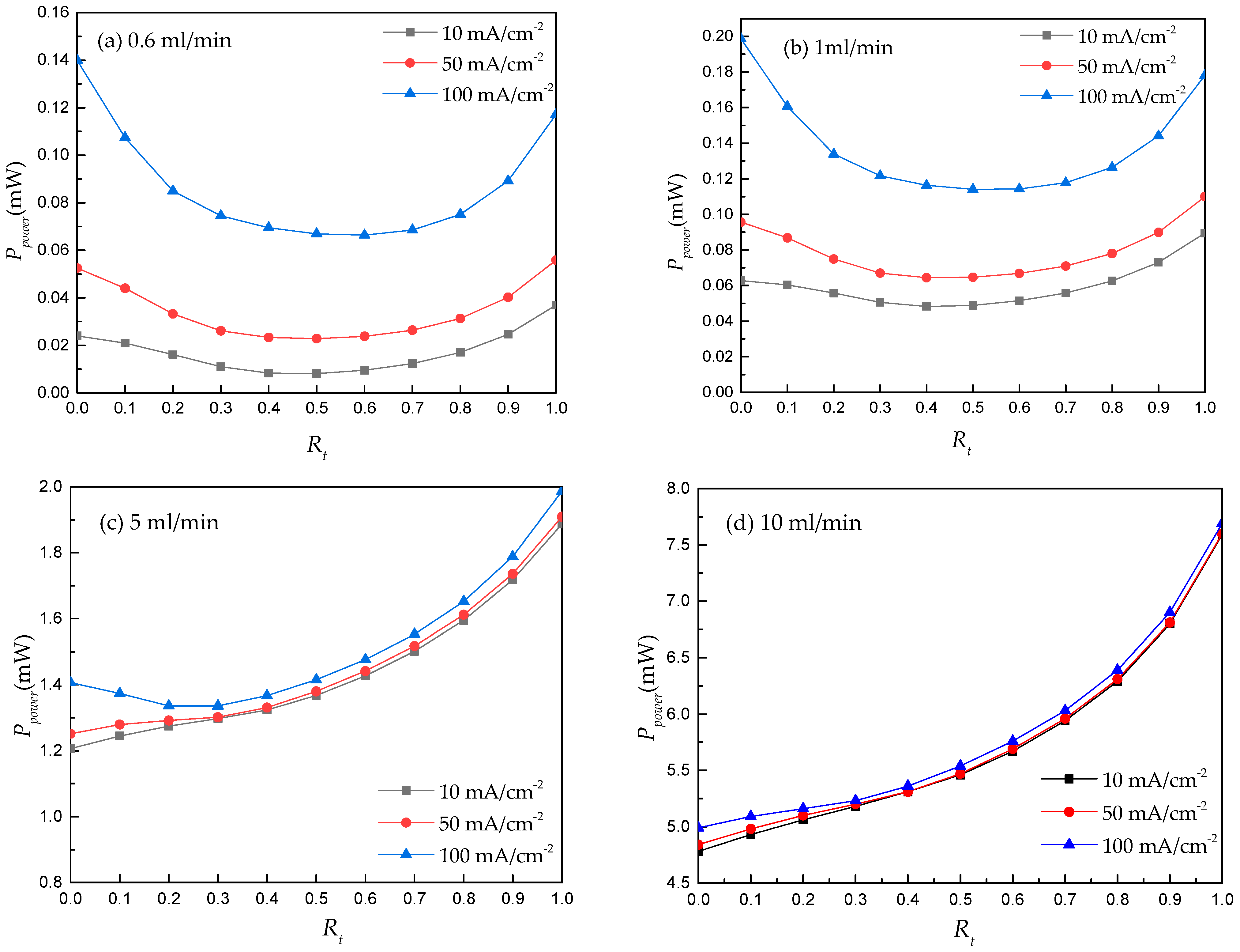 Processes 11 01529 g009