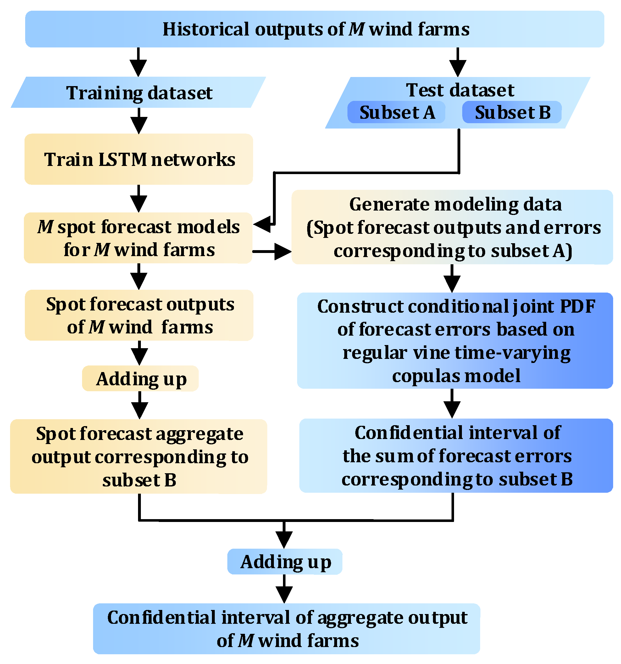 Processes 11 01530 g003