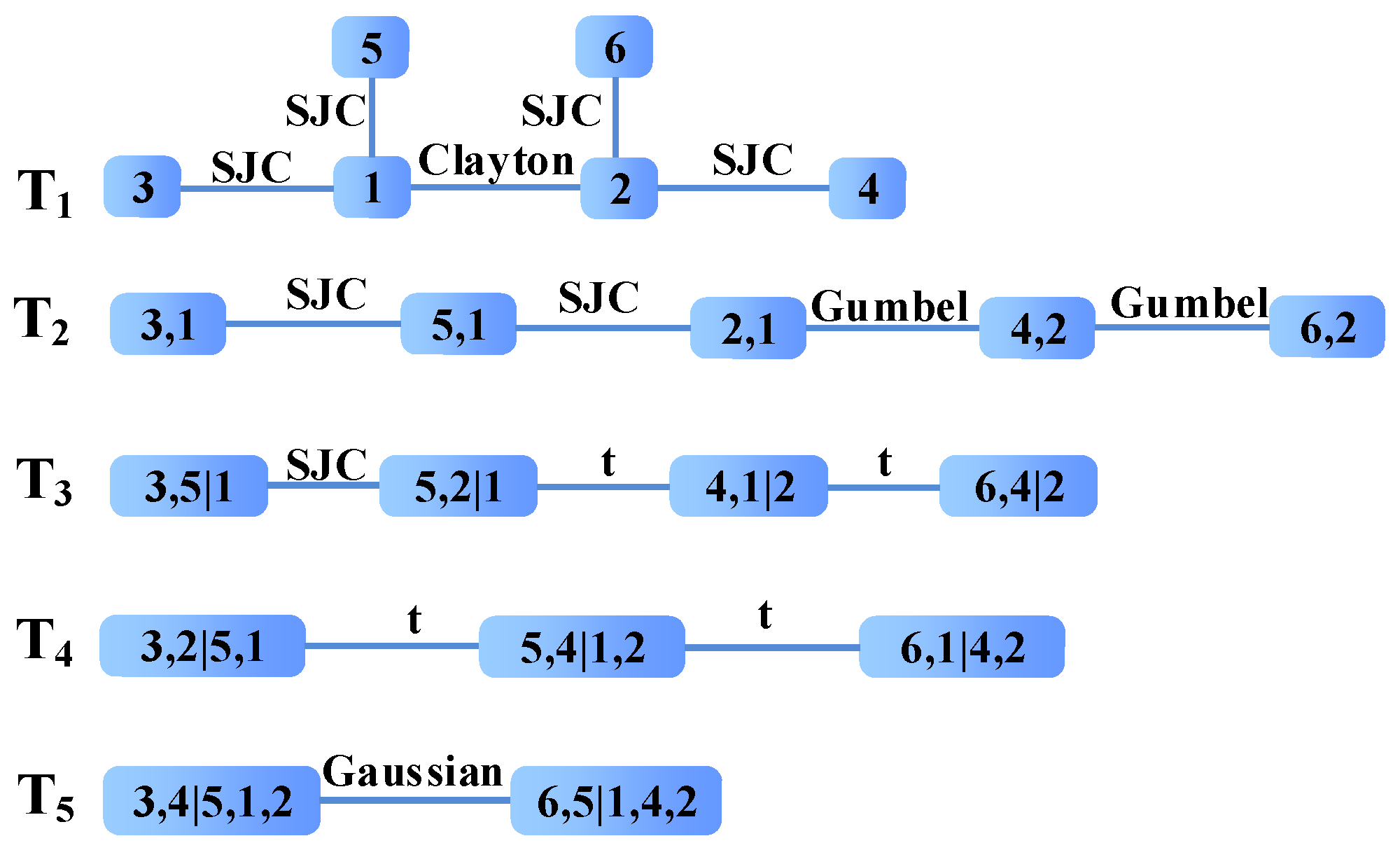 Processes 11 01530 g004
