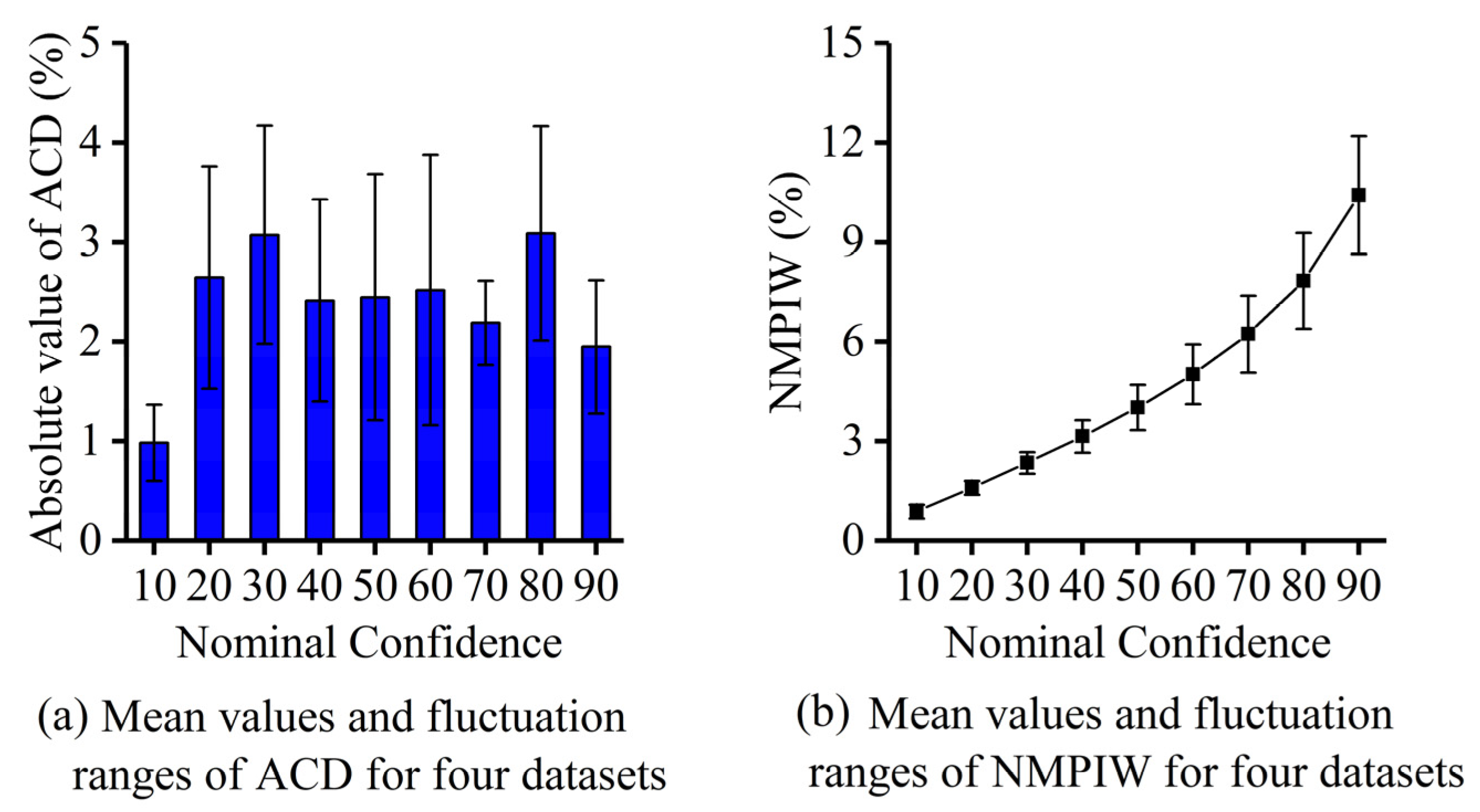 Processes 11 01530 g006