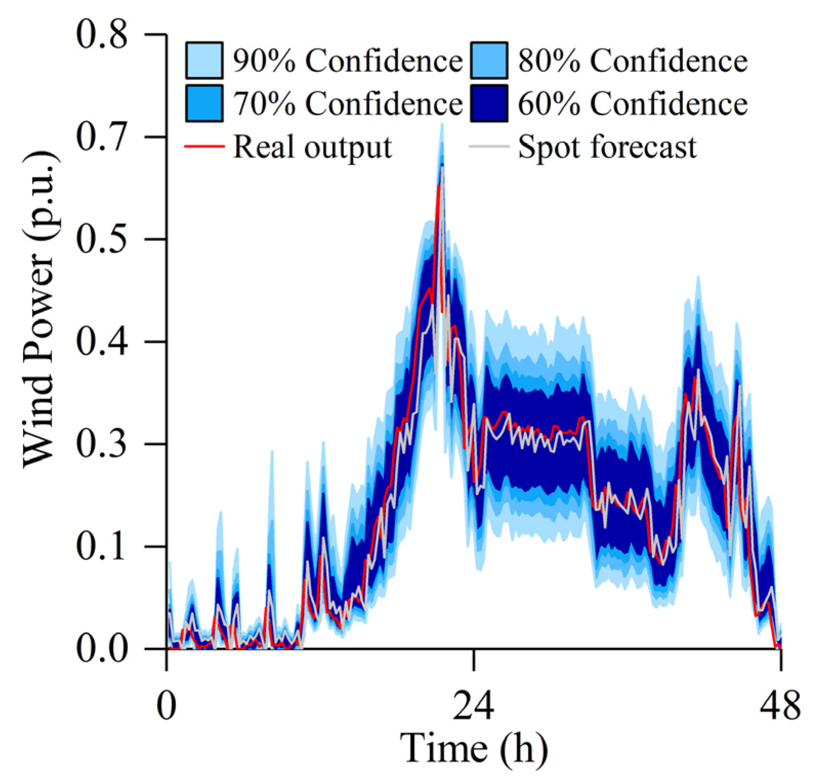 Processes 11 01530 g008