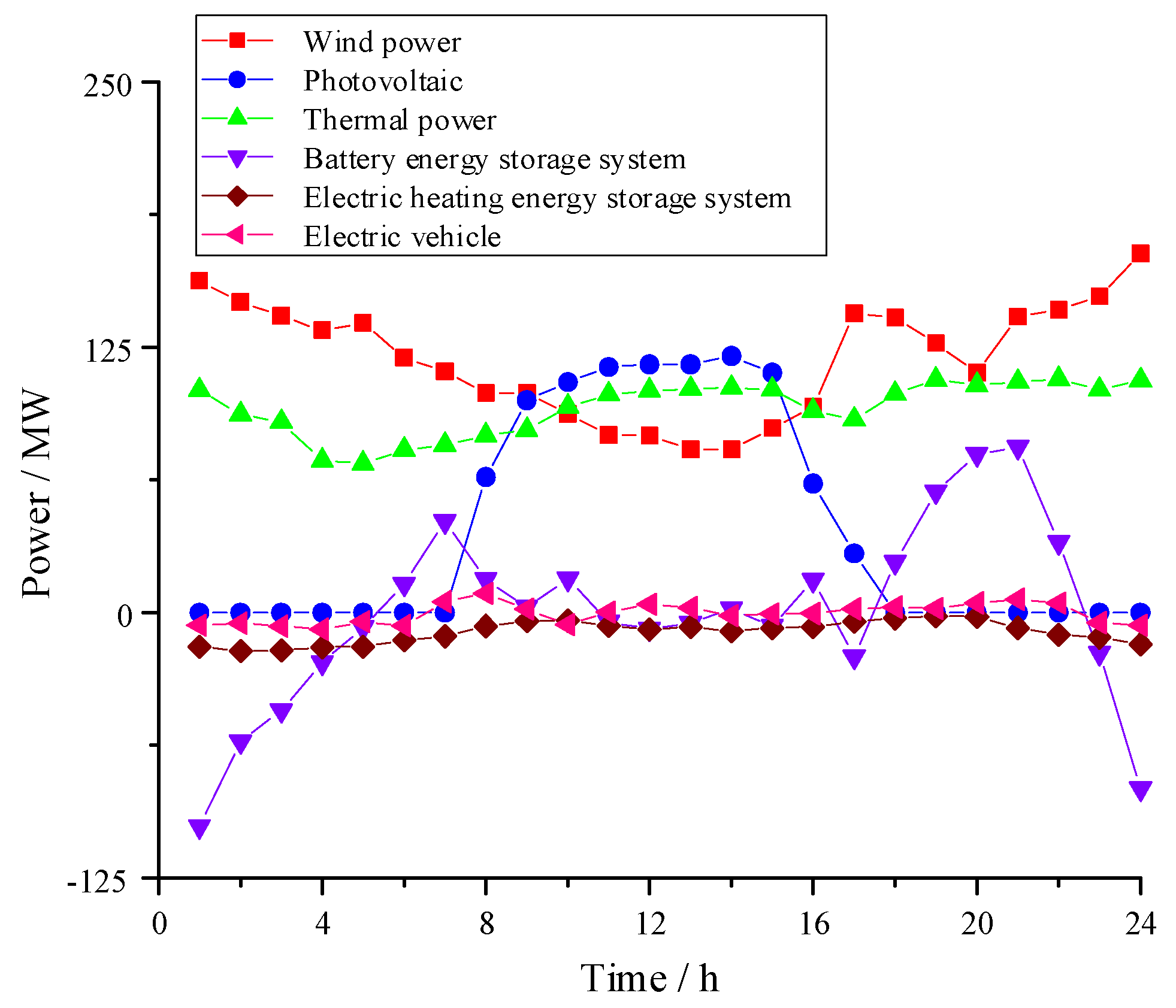 Processes 11 01532 g003 Processes 11 01532 g003
