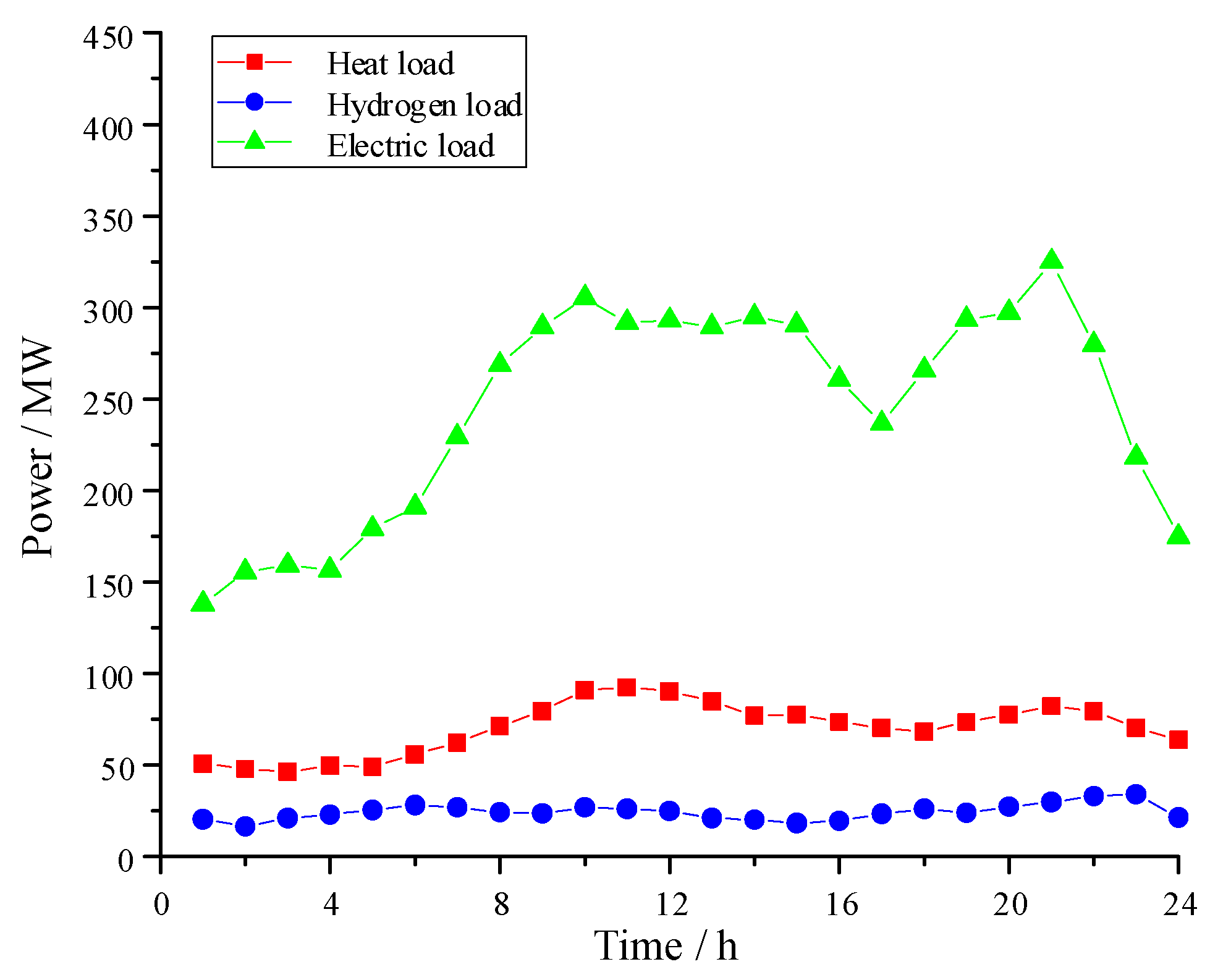 Processes 11 01532 g004 Processes 11 01532 g004