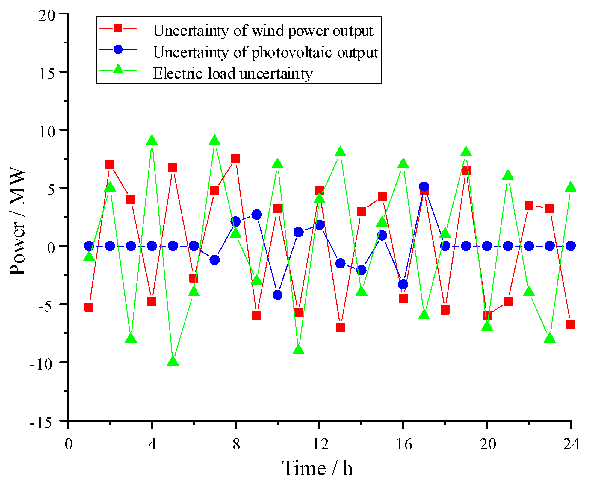 Processes 11 01532 g005 Processes 11 01532 g005