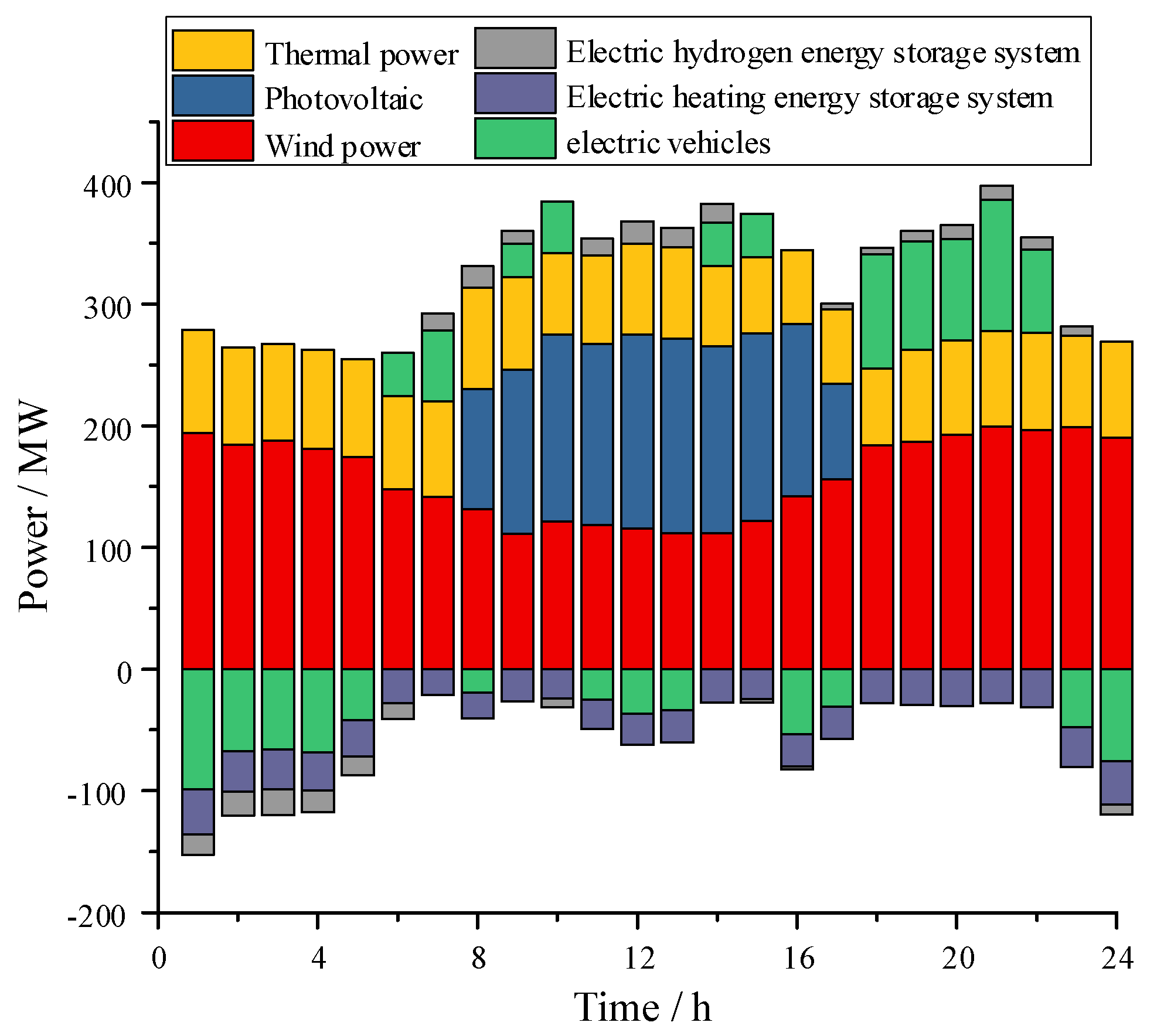 Processes 11 01532 g006 Processes 11 01532 g006