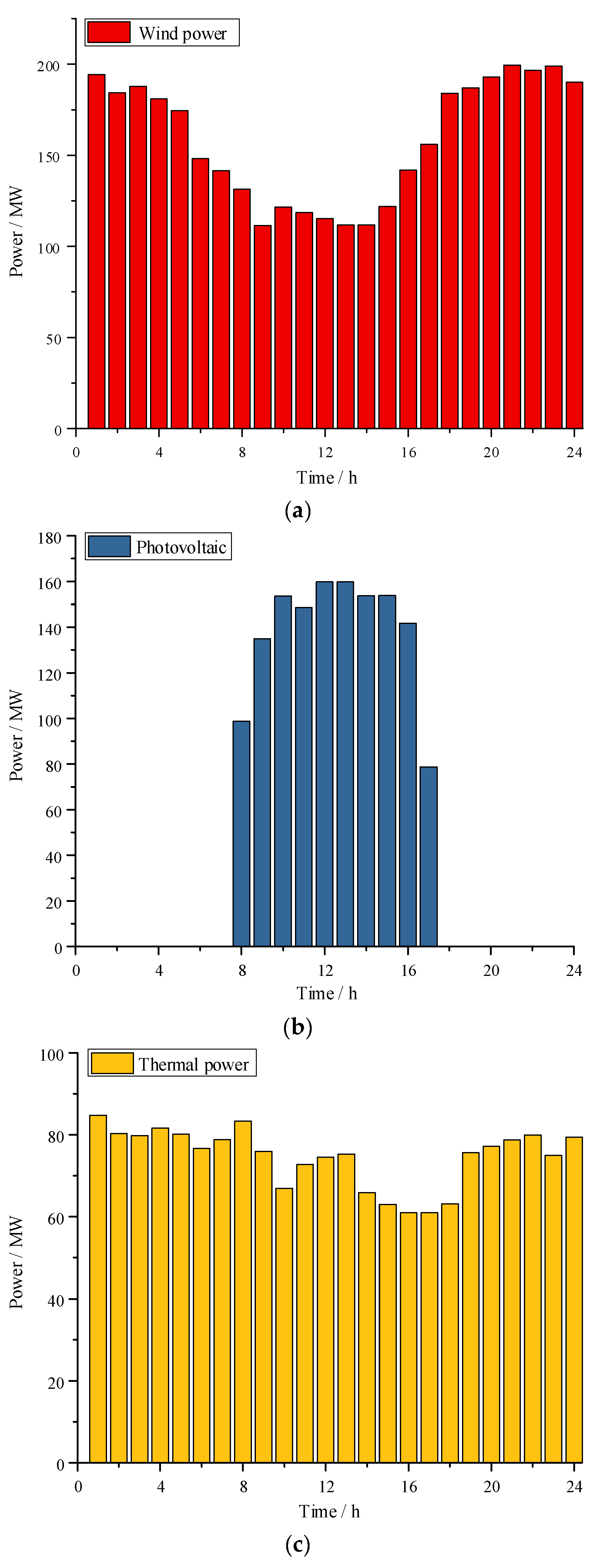 Processes 11 01532 g007a Processes 11 01532 g007a