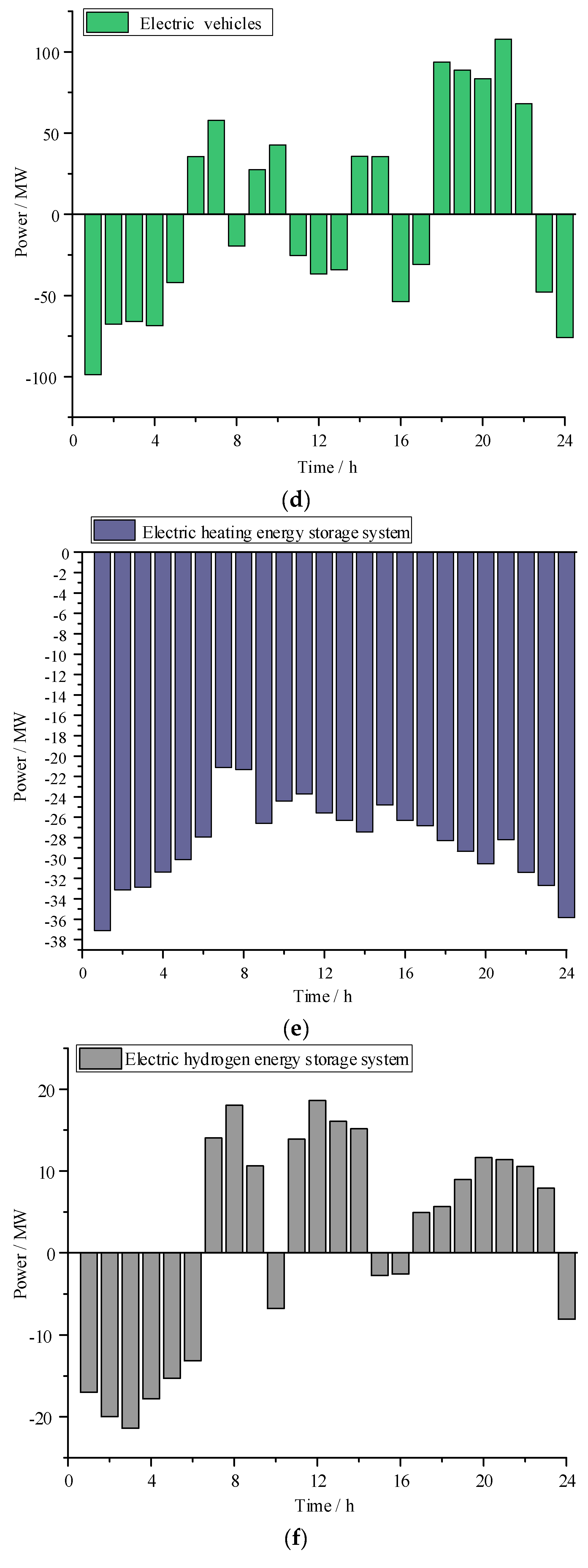 Processes 11 01532 g007b Processes 11 01532 g007b