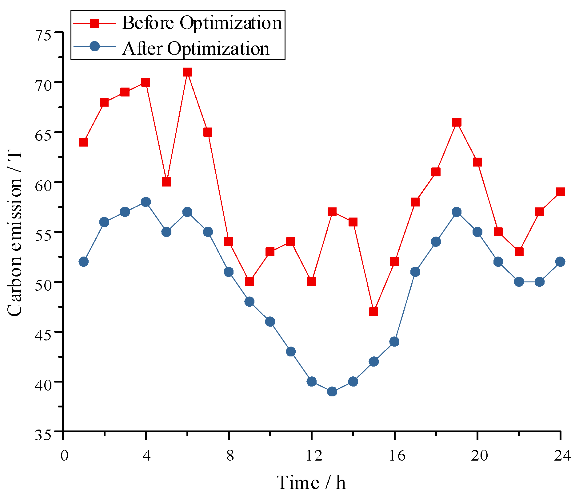 Processes 11 01532 g008 Processes 11 01532 g008
