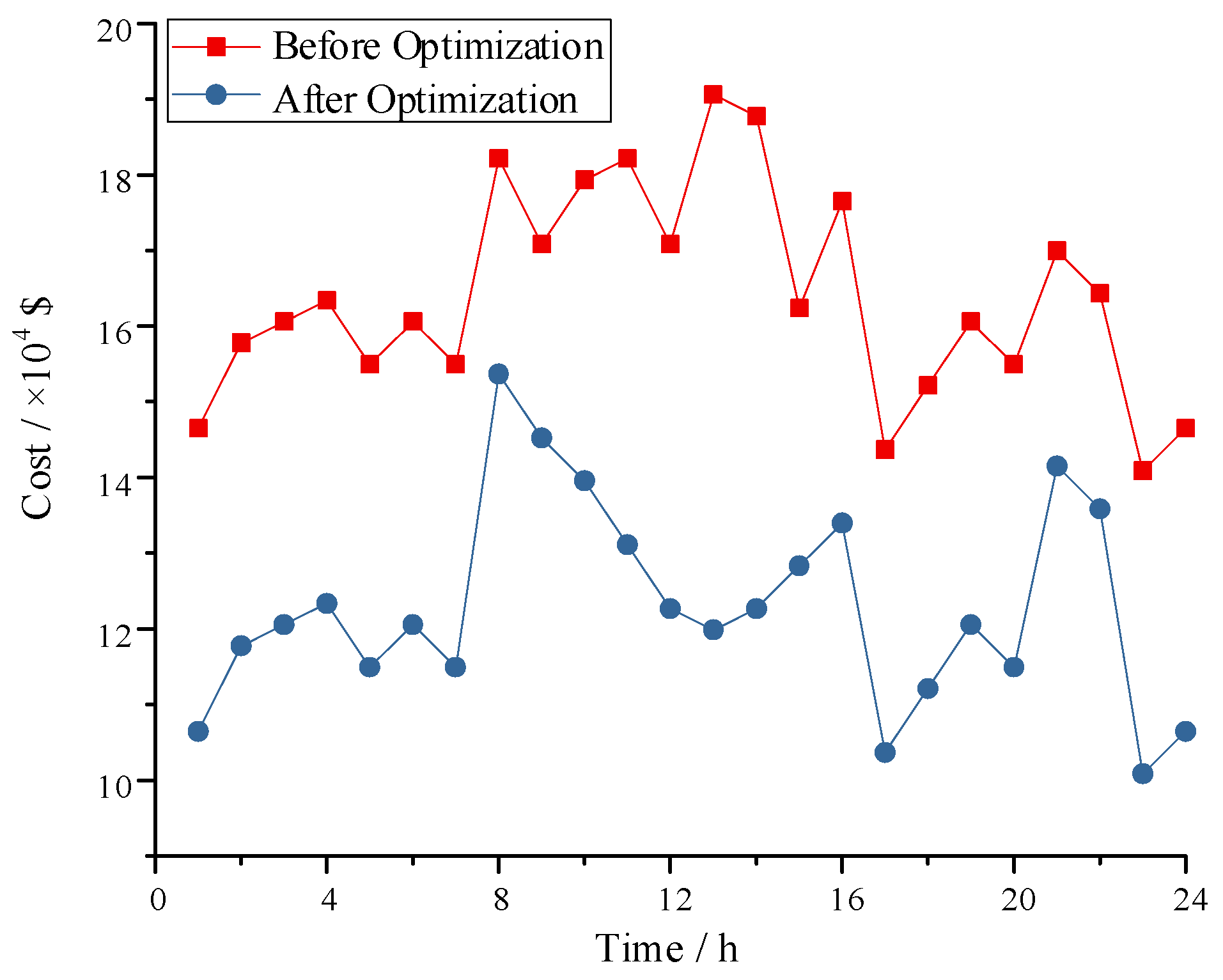 Processes 11 01532 g009 Processes 11 01532 g009