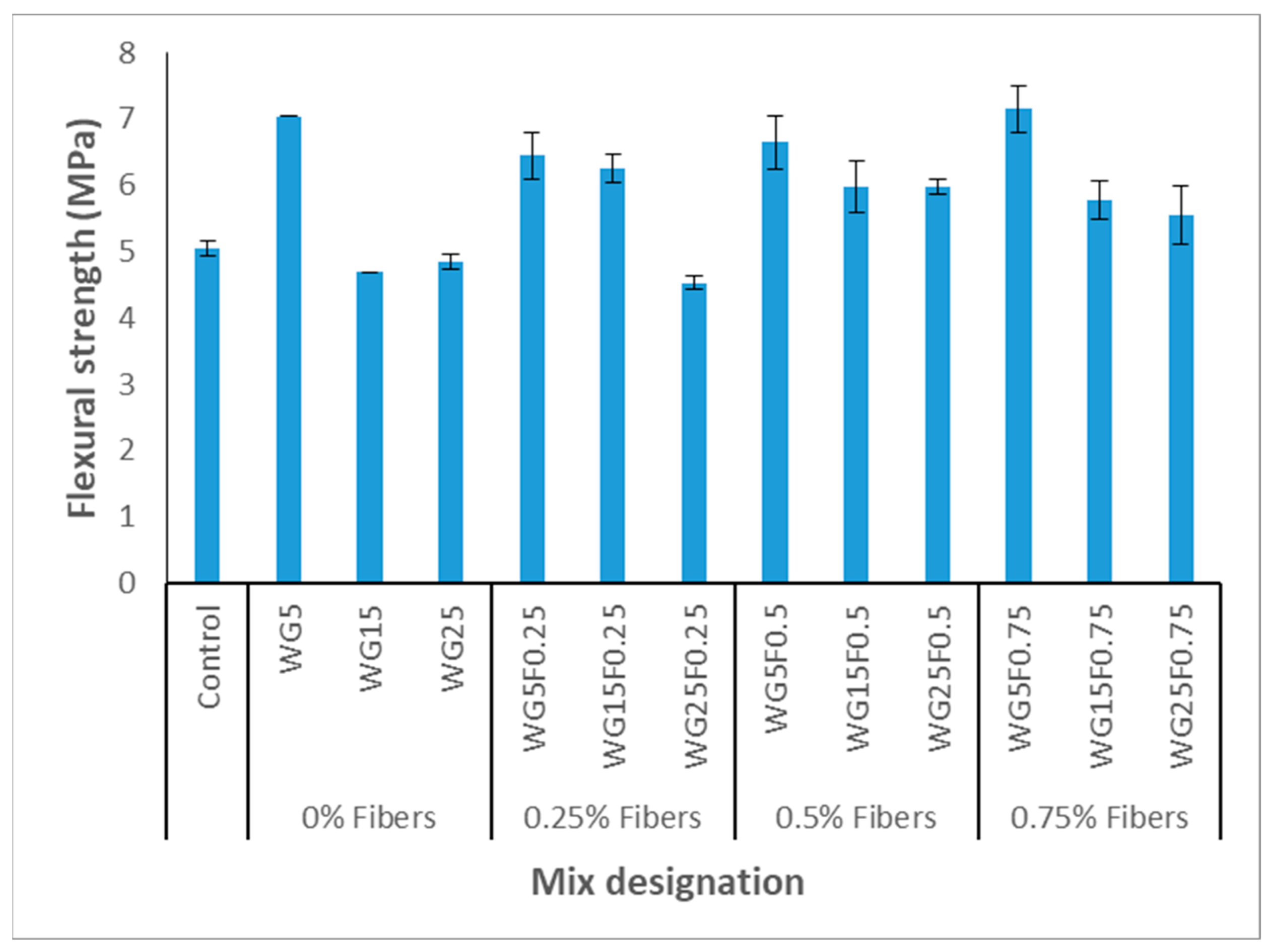 Processes 11 01533 g007 Processes 11 01533 g007