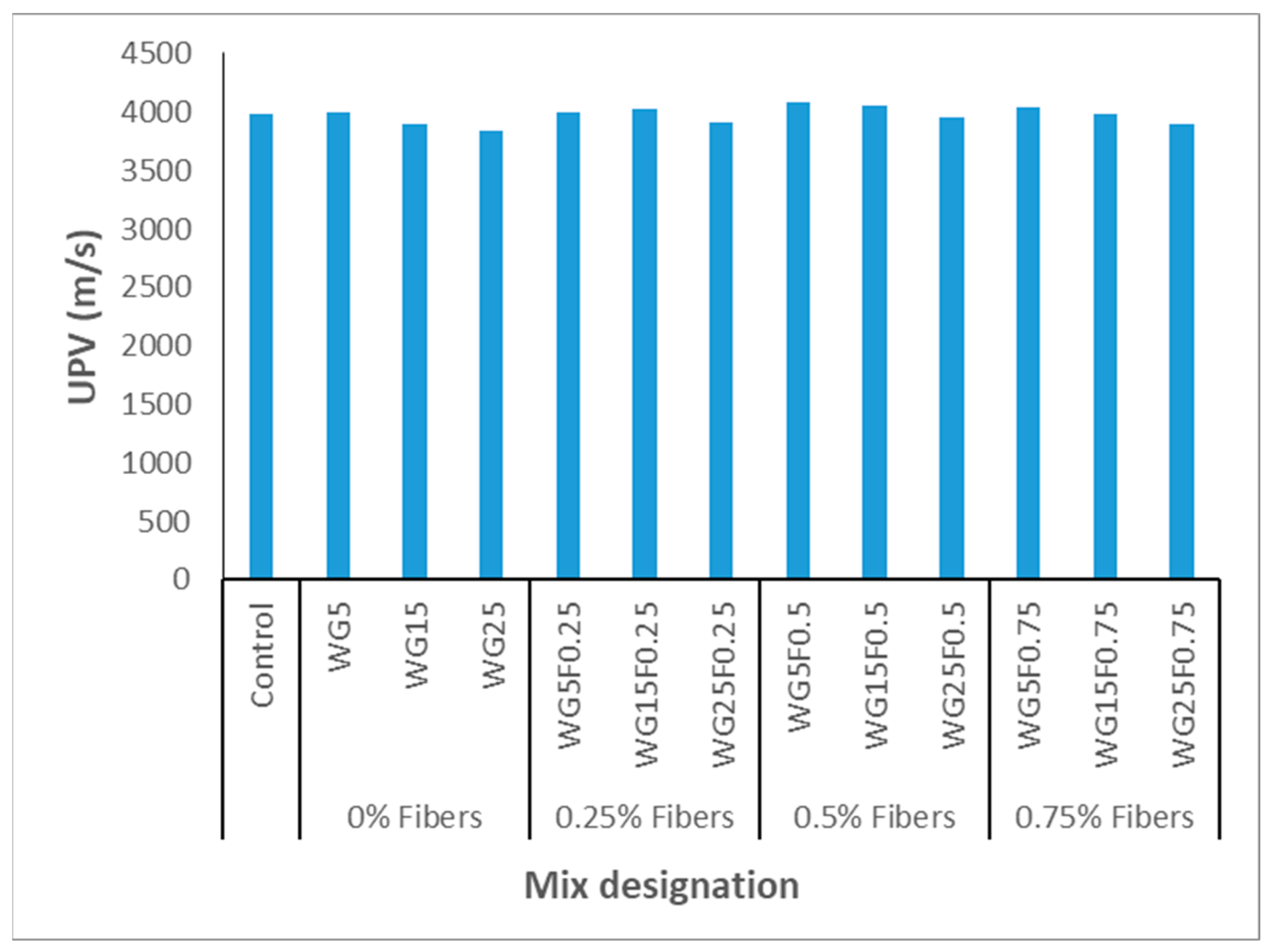 Processes 11 01533 g010 Processes 11 01533 g010
