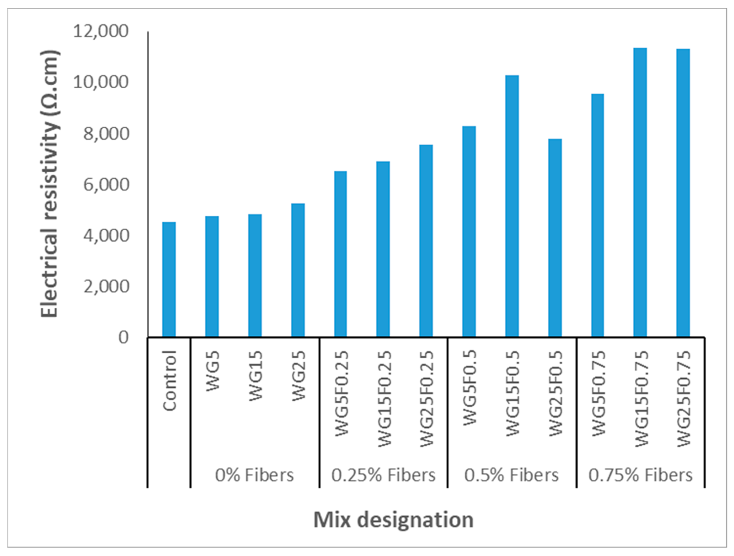 Processes 11 01533 g012 Processes 11 01533 g012