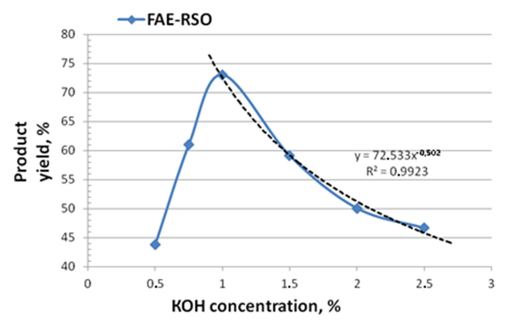 Processes 11 01534 g009 Processes 11 01534 g009