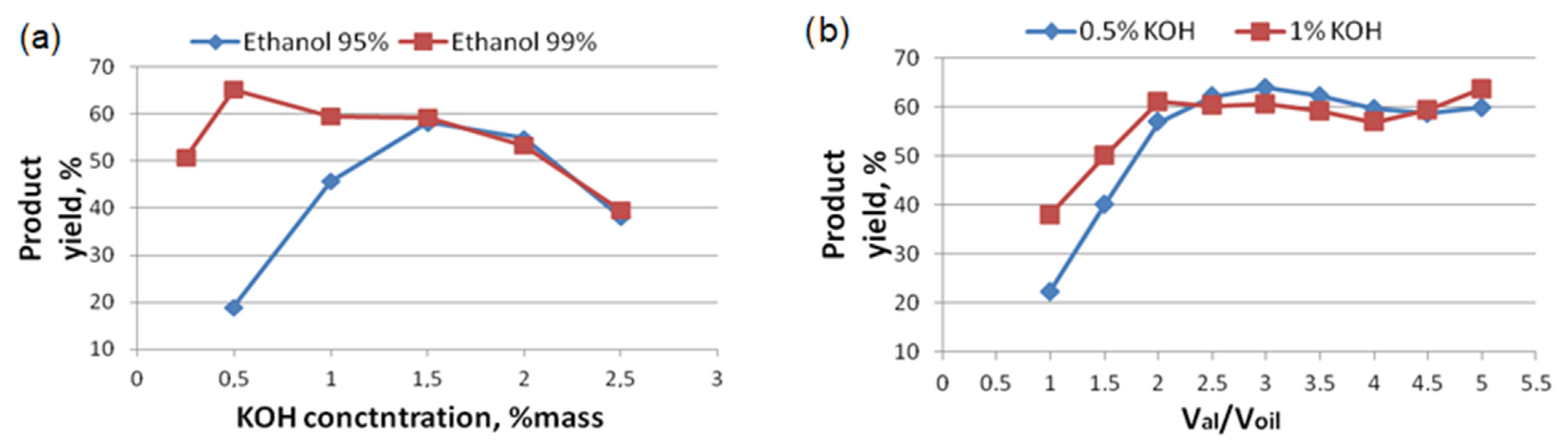 Processes 11 01534 g010 Processes 11 01534 g010