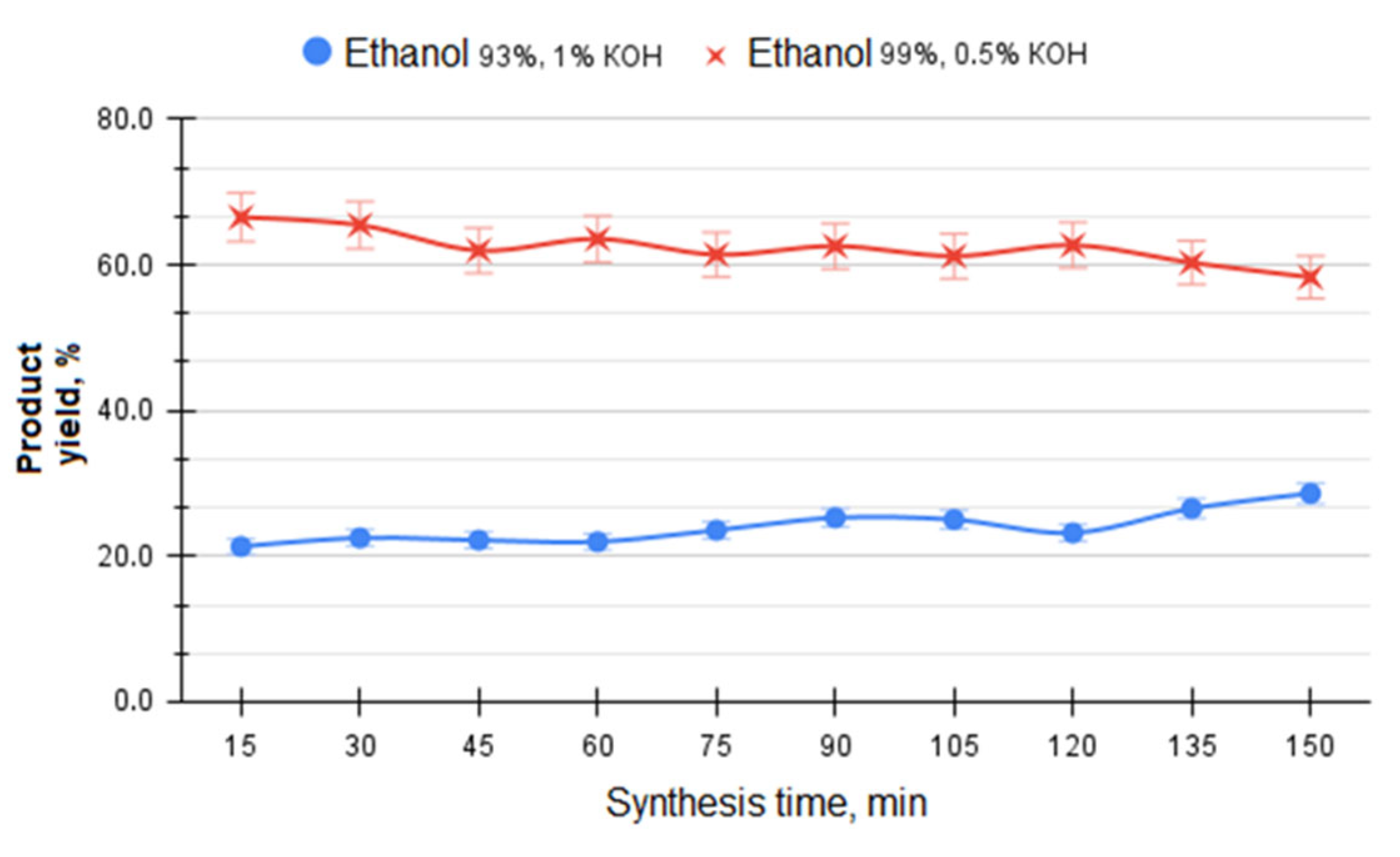 Processes 11 01534 g012 Processes 11 01534 g012