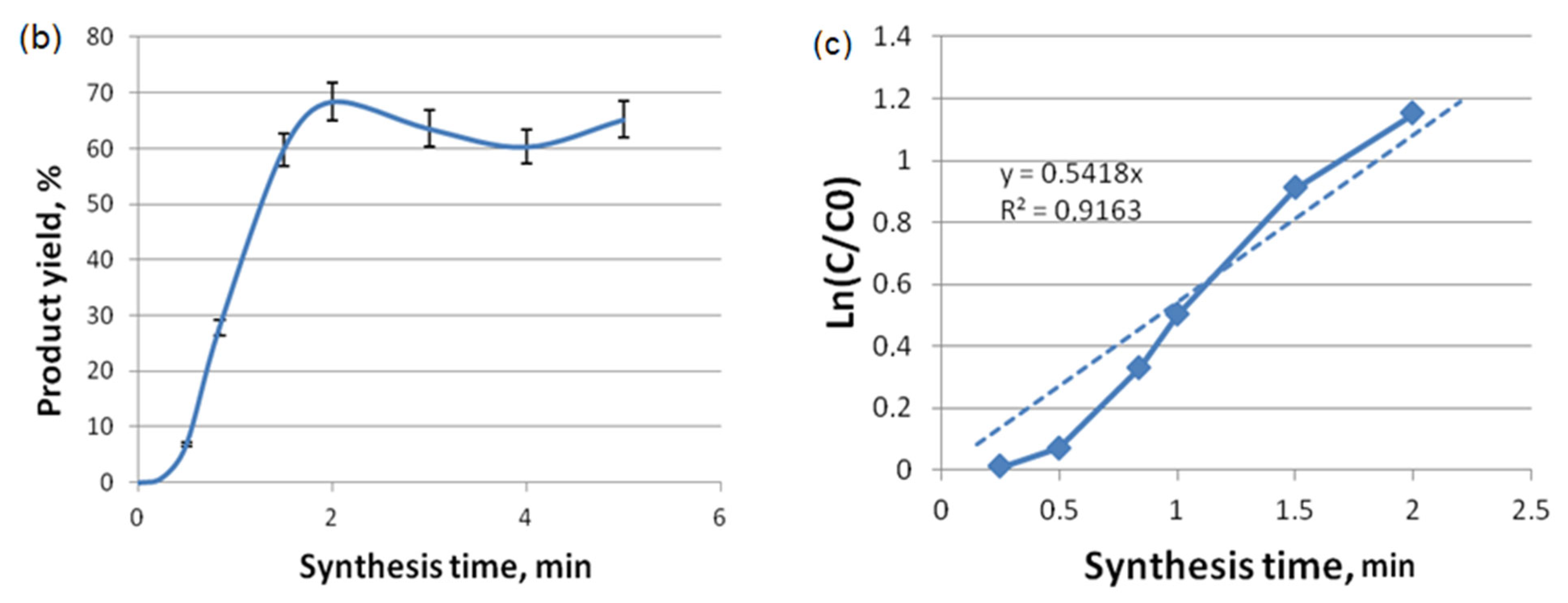 Processes 11 01534 g013b Processes 11 01534 g013b