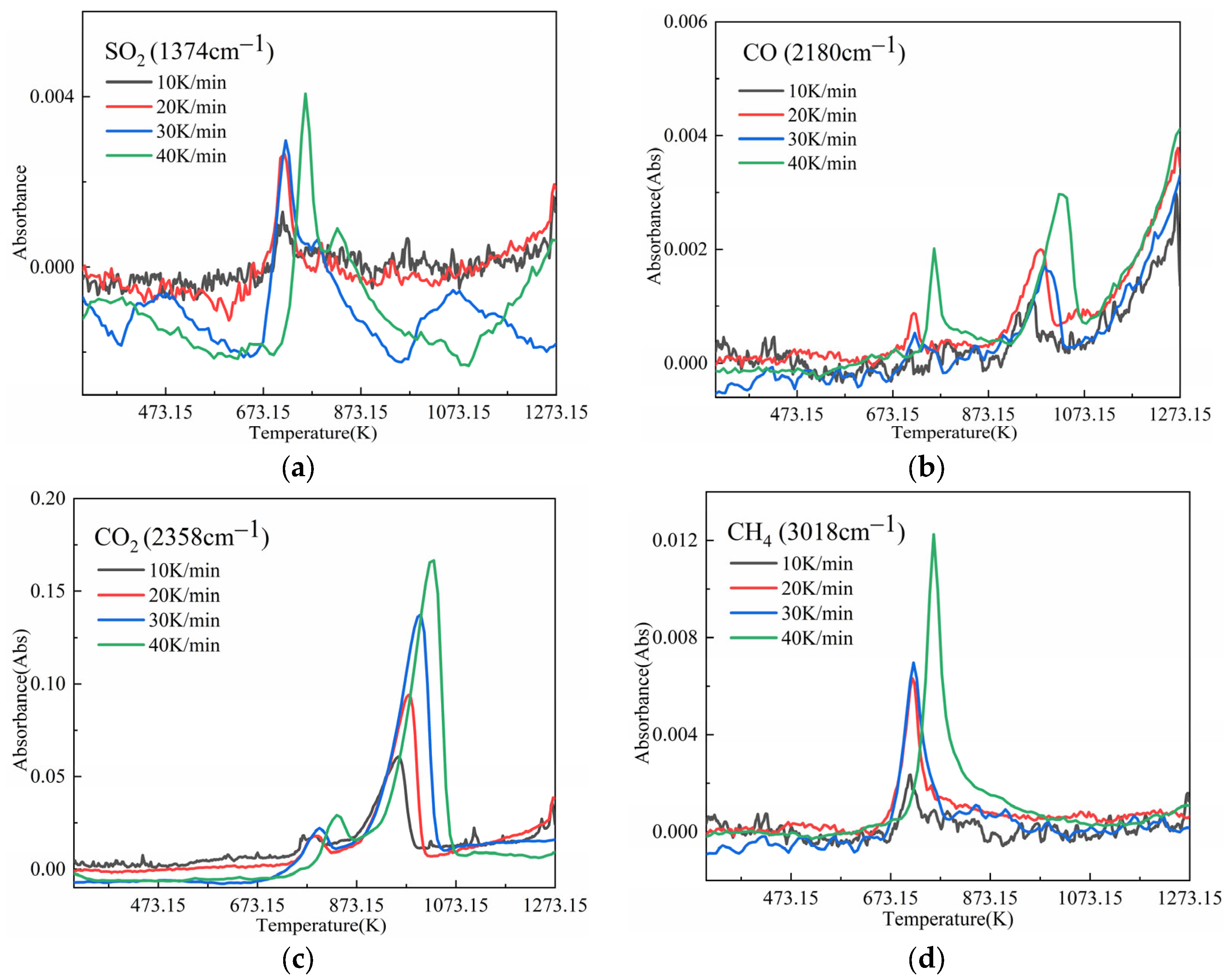 Processes 11 01535 g005 Processes 11 01535 g005