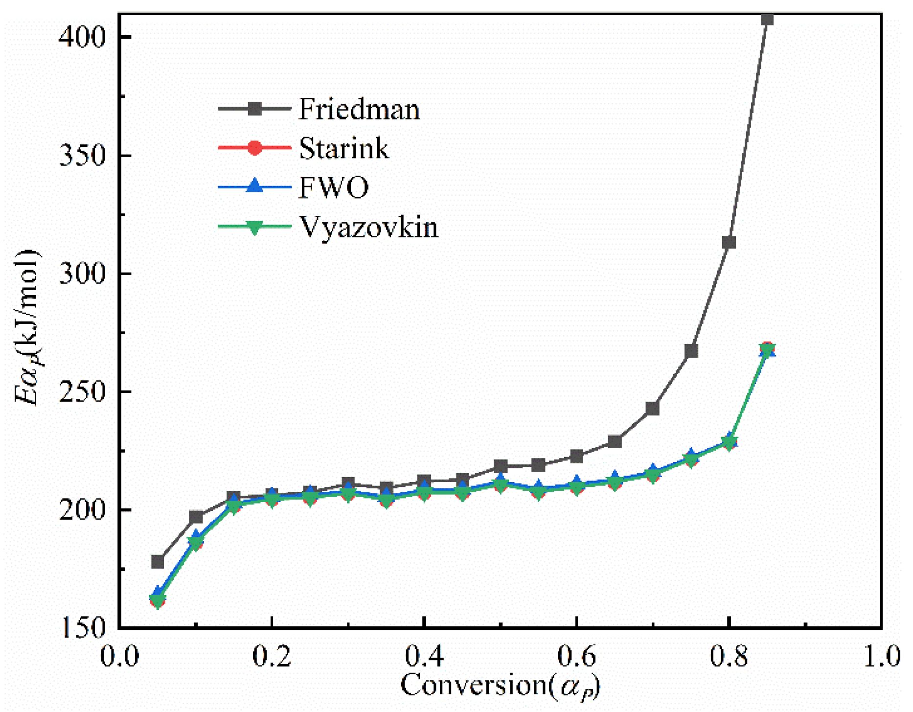 Processes 11 01535 g007 Processes 11 01535 g007
