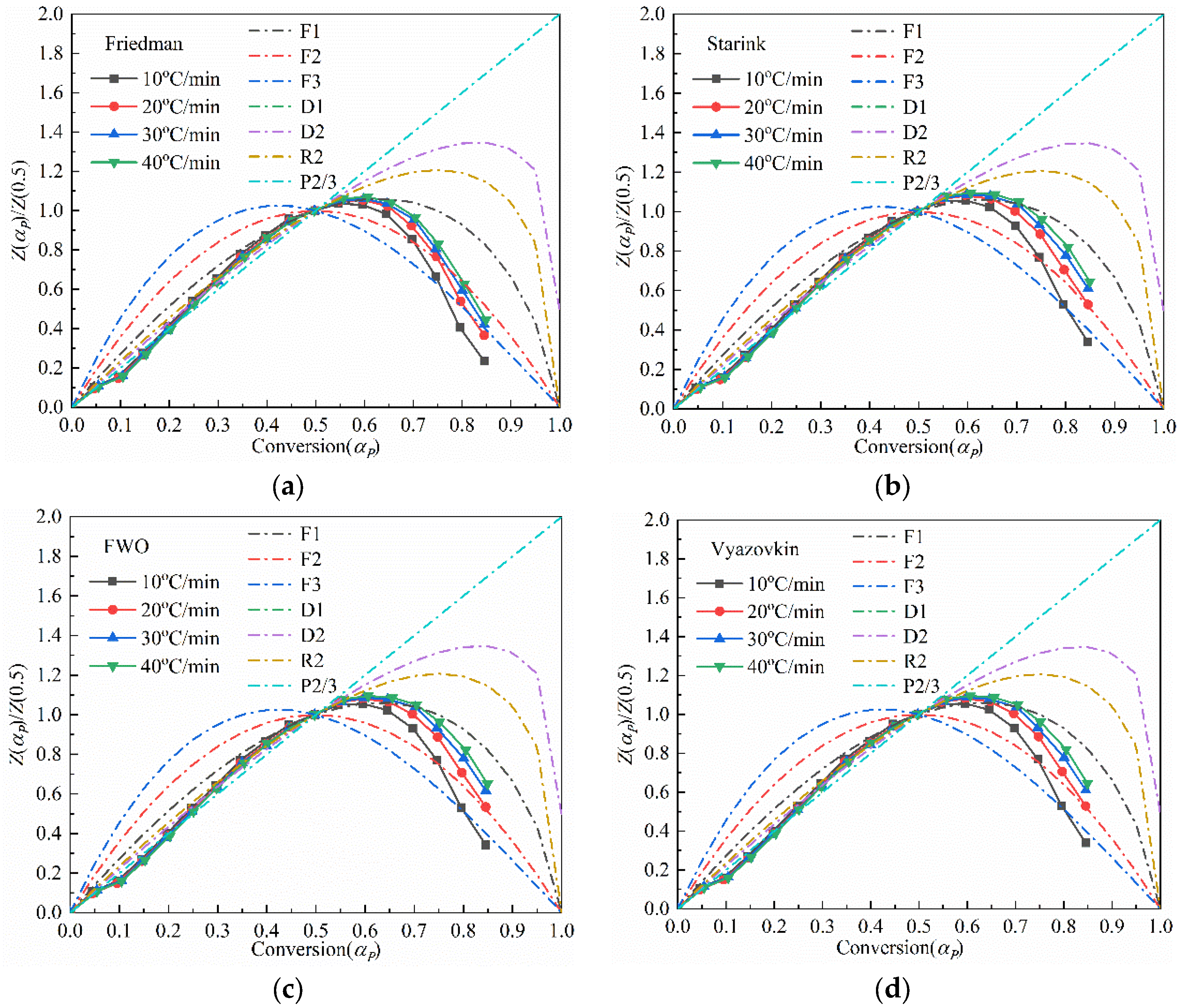 Processes 11 01535 g008 Processes 11 01535 g008