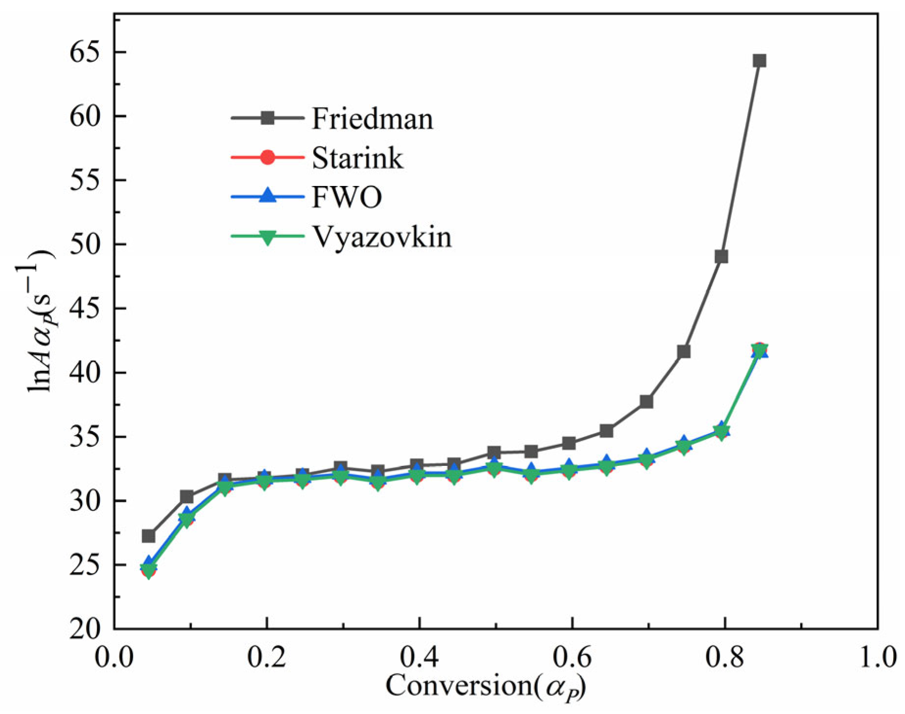 Processes 11 01535 g010 Processes 11 01535 g010