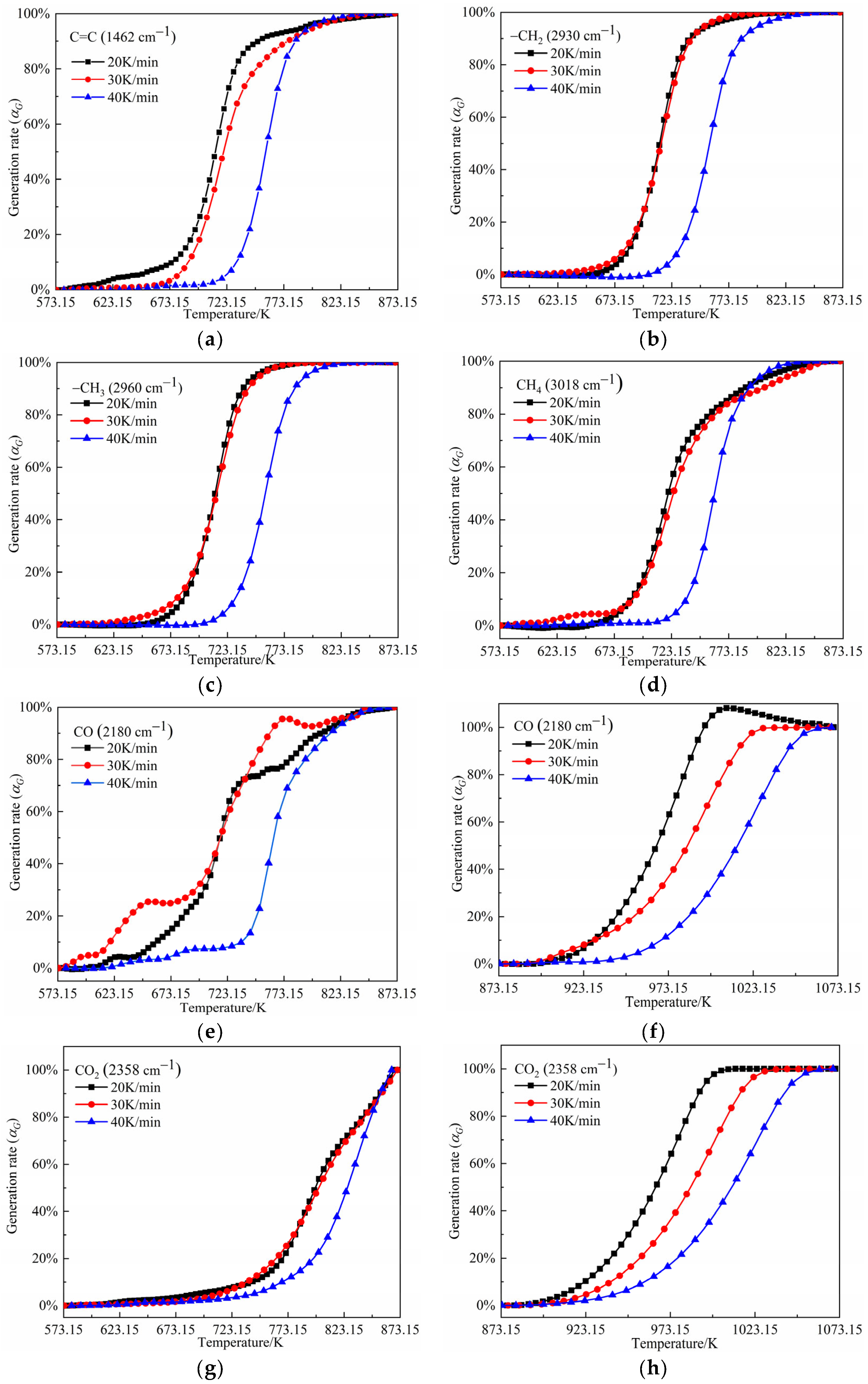 Processes 11 01535 g012 Processes 11 01535 g012