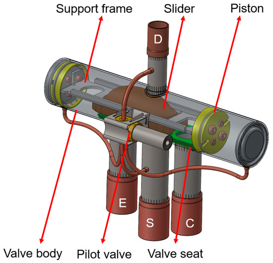 Processes Free FullText Investigation of Effects of Slider
