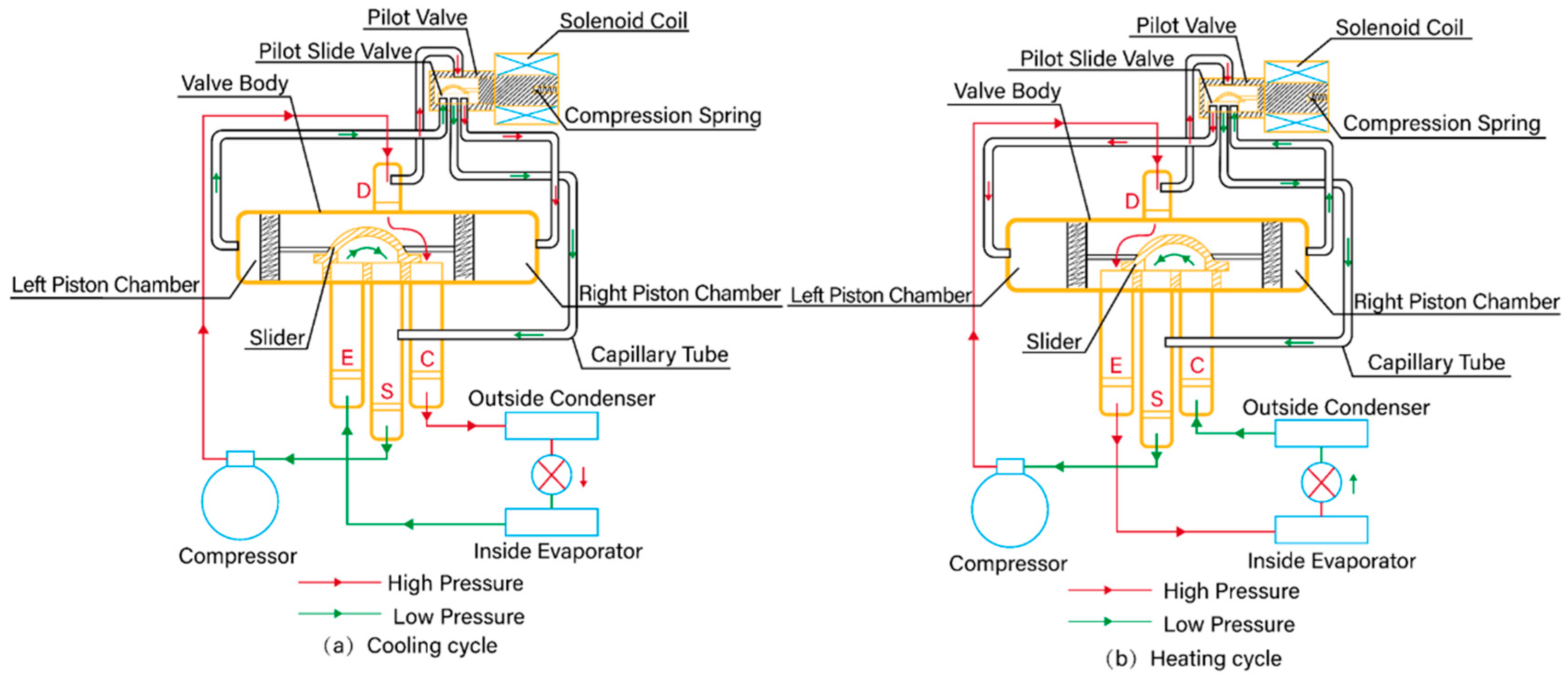 Processes Free FullText Investigation of Effects of Slider Structure on the Reversing