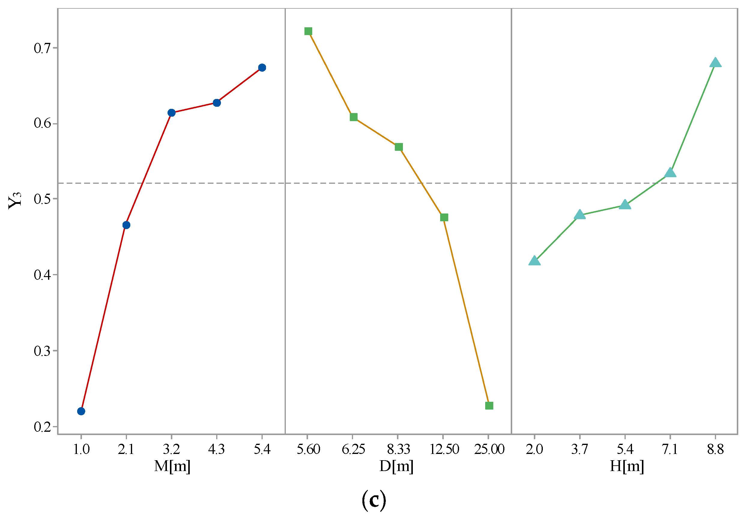 Processes 11 01539 g012b