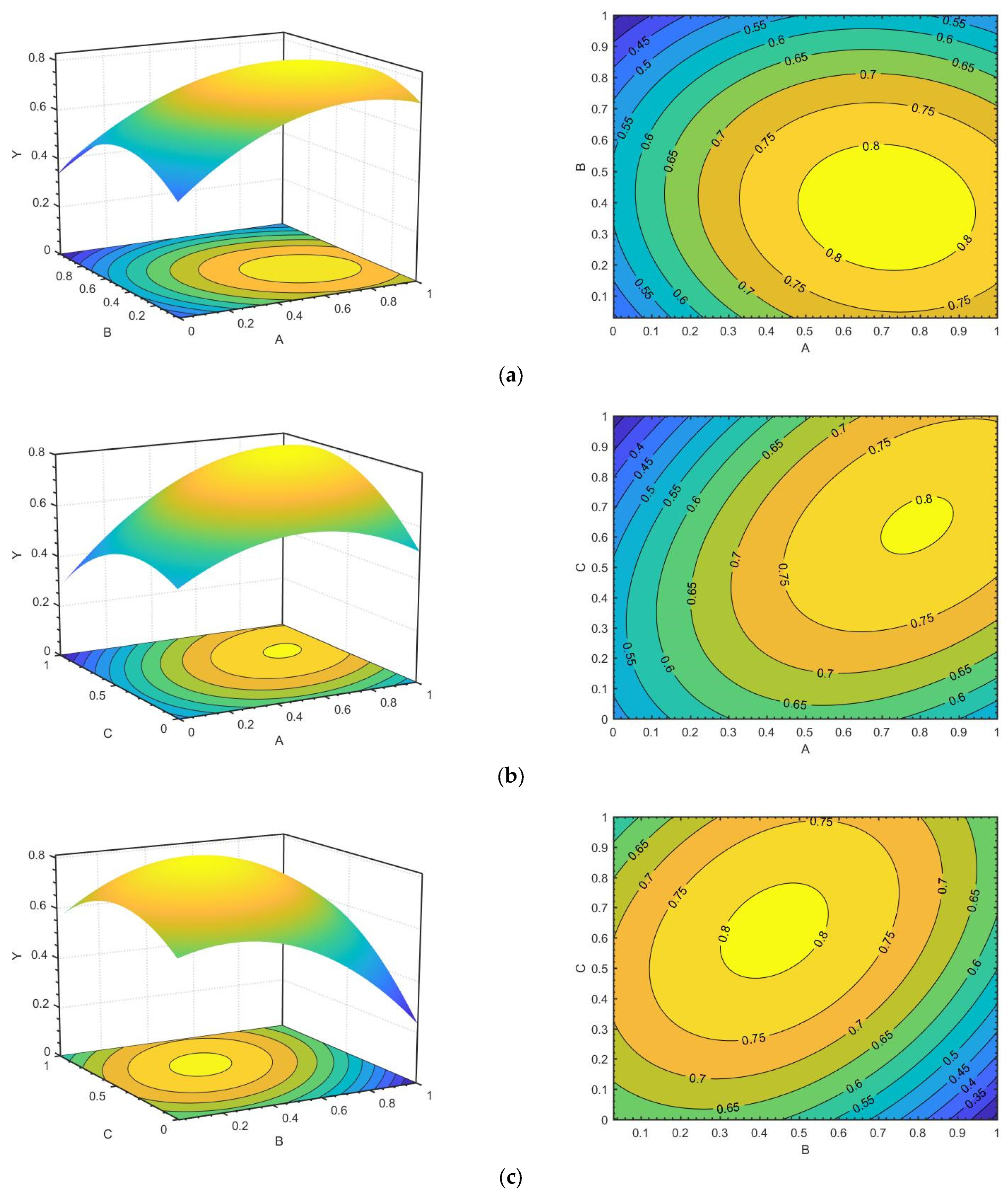 Processes 11 01539 g014