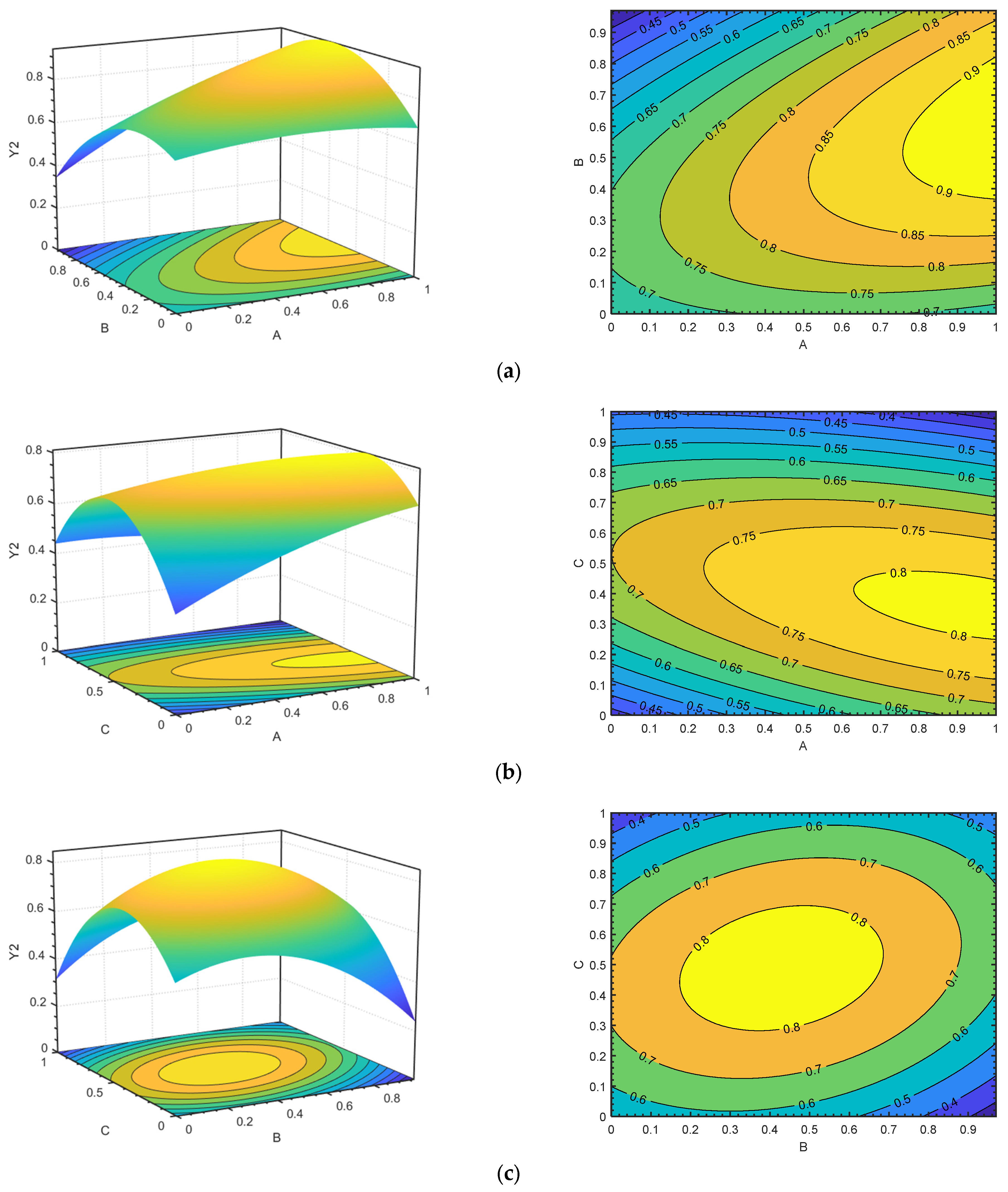Processes 11 01539 g016