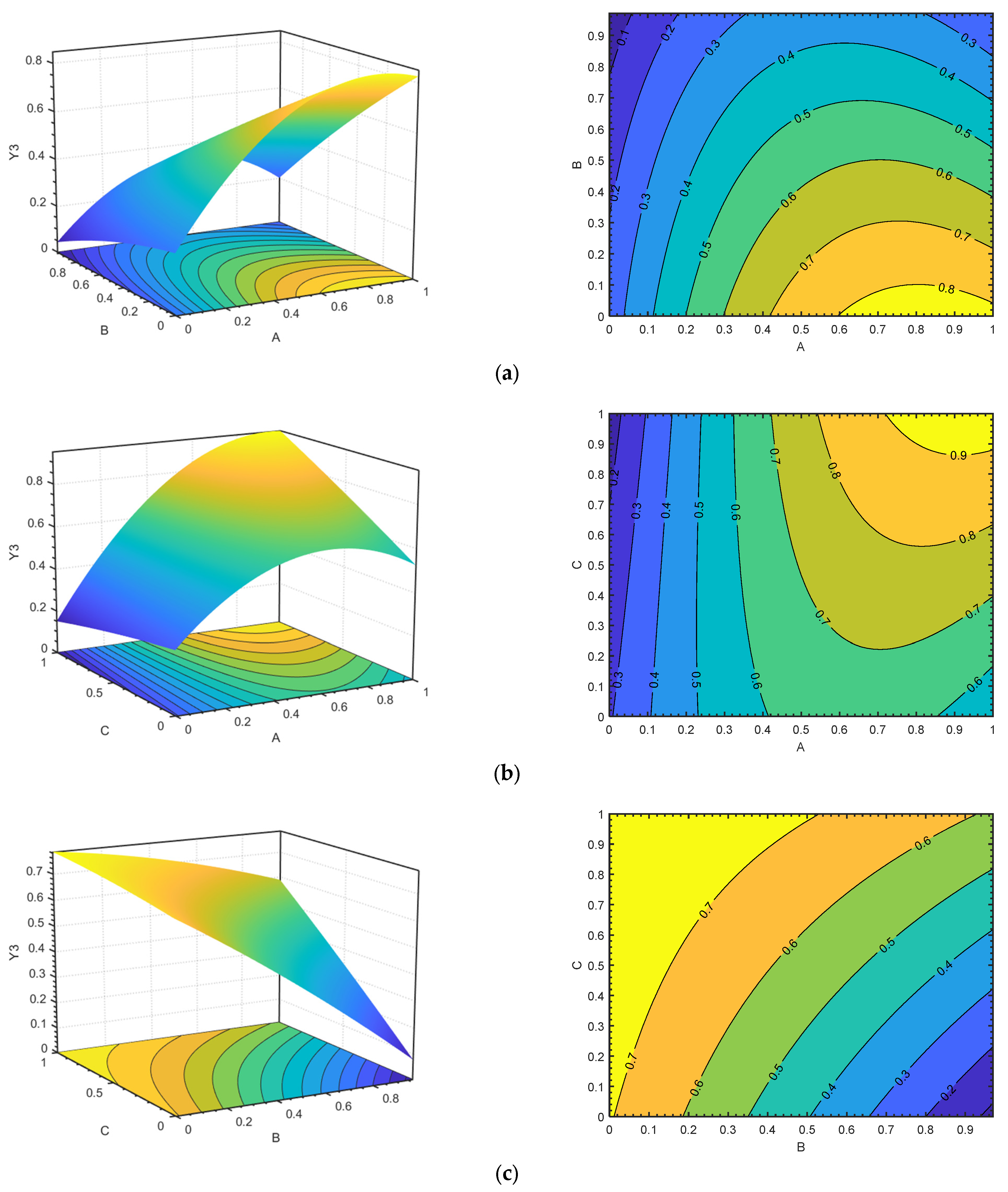 Processes 11 01539 g017