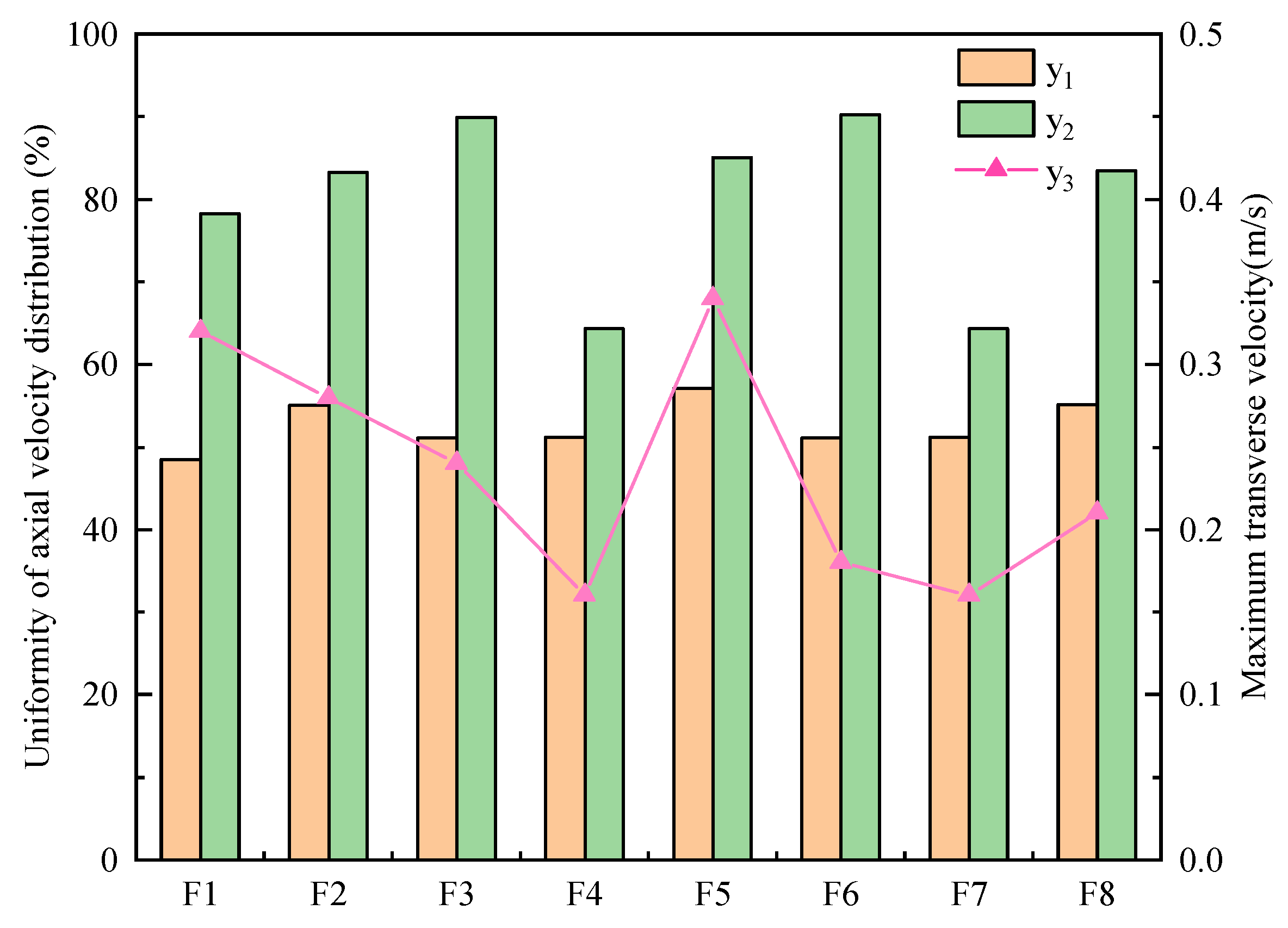 Processes 11 01539 g018