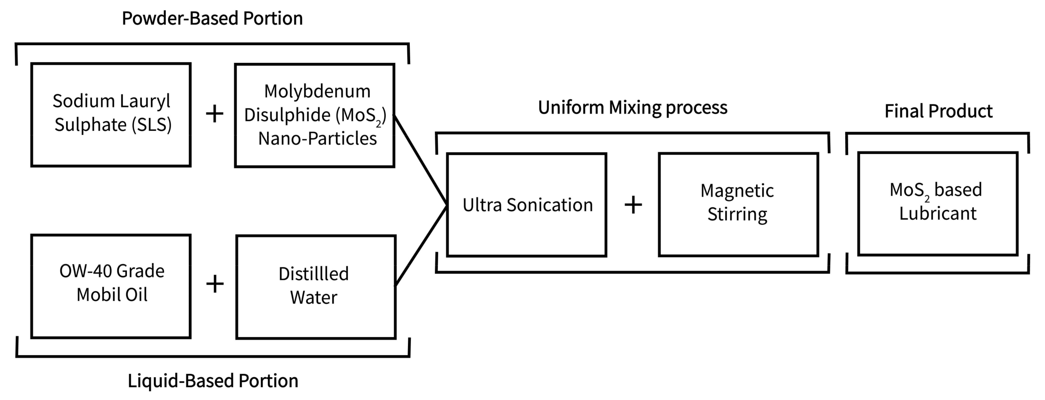 Processes 11 01540 g003 Processes 11 01540 g003