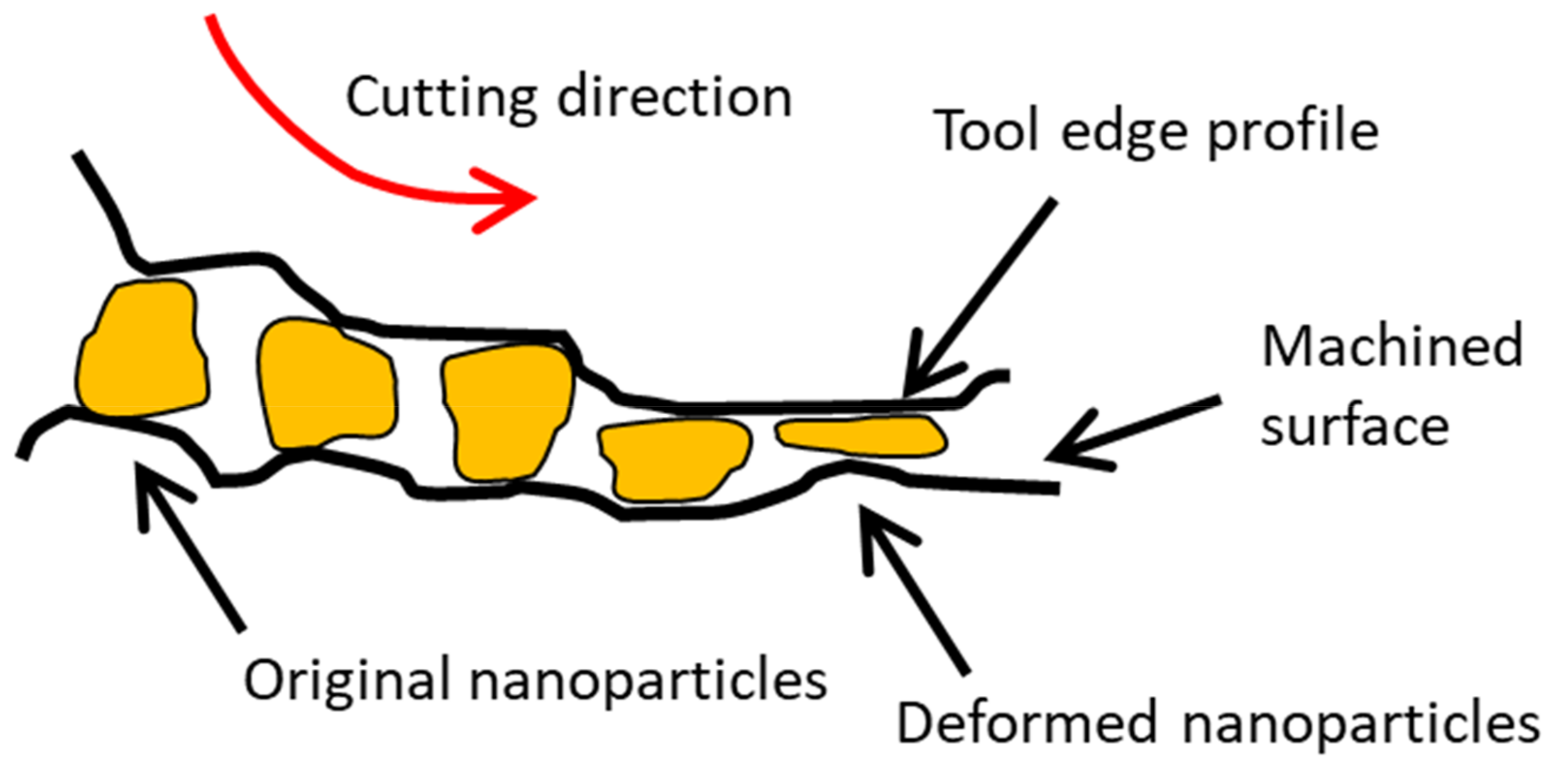 Processes 11 01540 g006 Processes 11 01540 g006