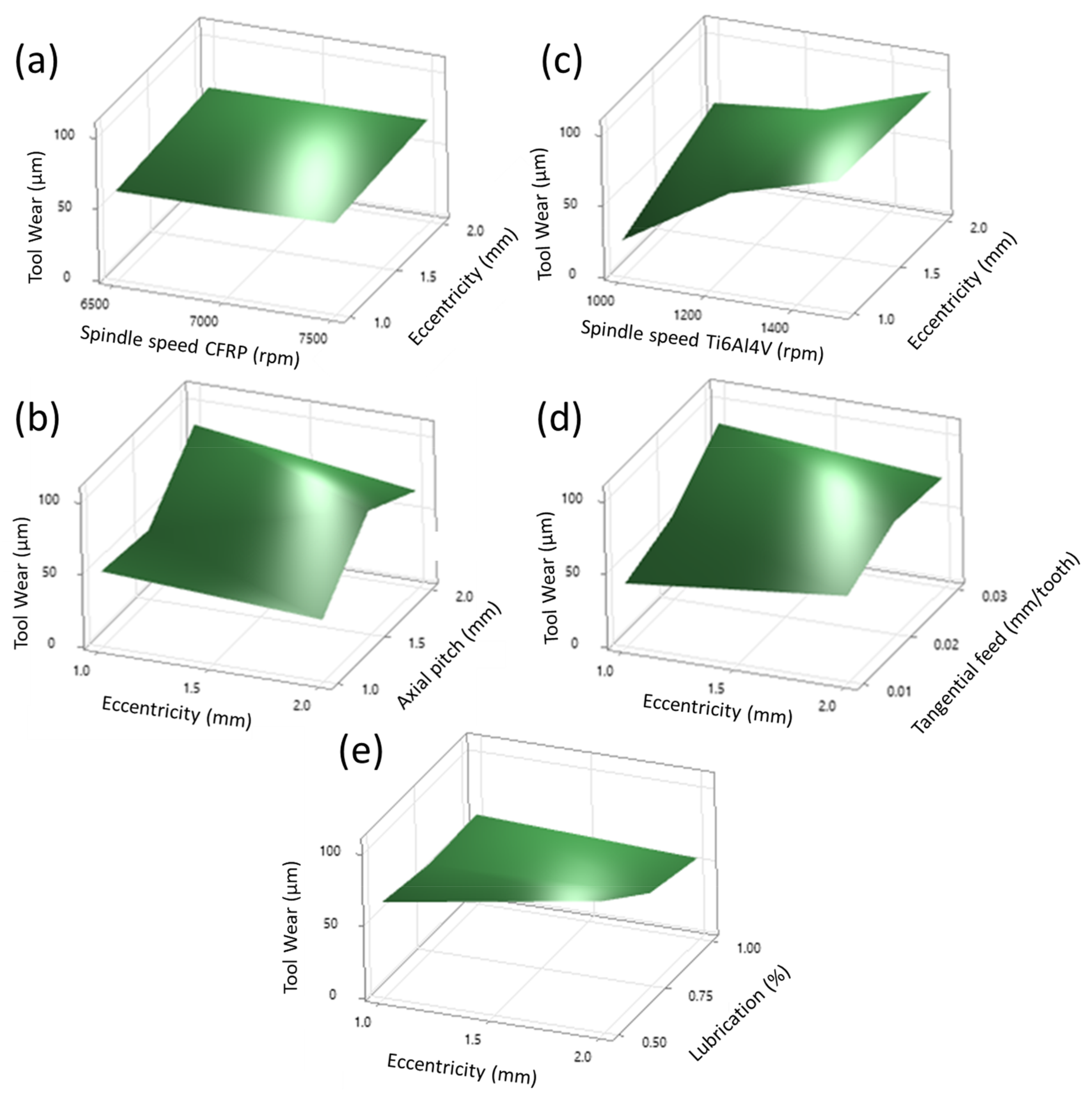 Processes 11 01540 g007 Processes 11 01540 g007