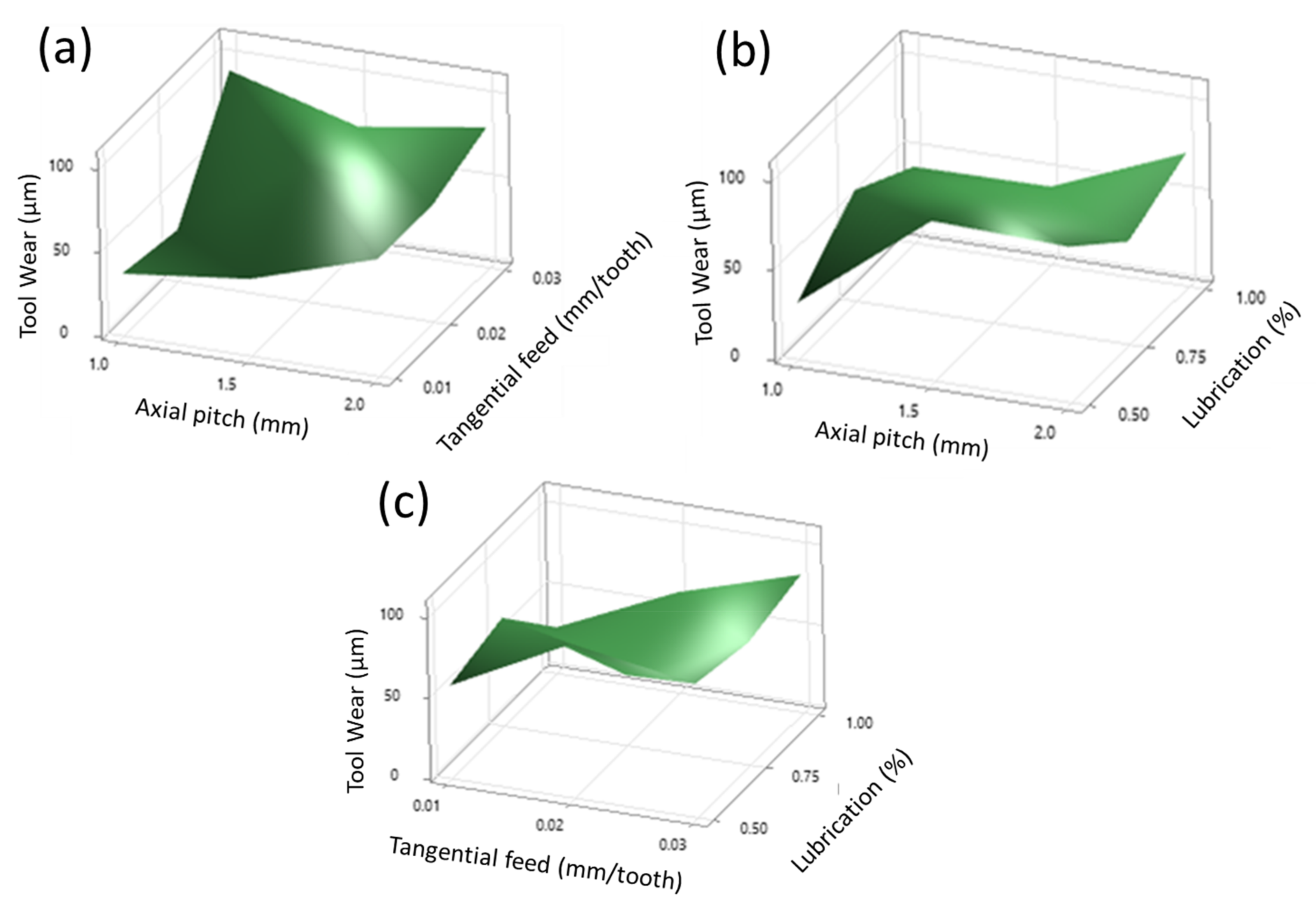 Processes 11 01540 g008 Processes 11 01540 g008