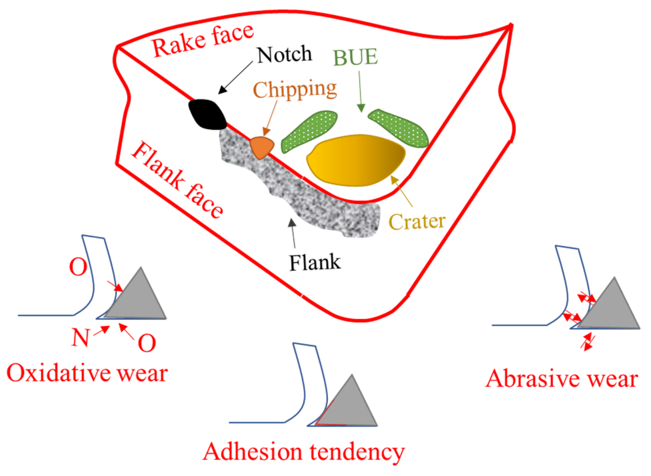 Processes 11 01540 g009 Processes 11 01540 g009