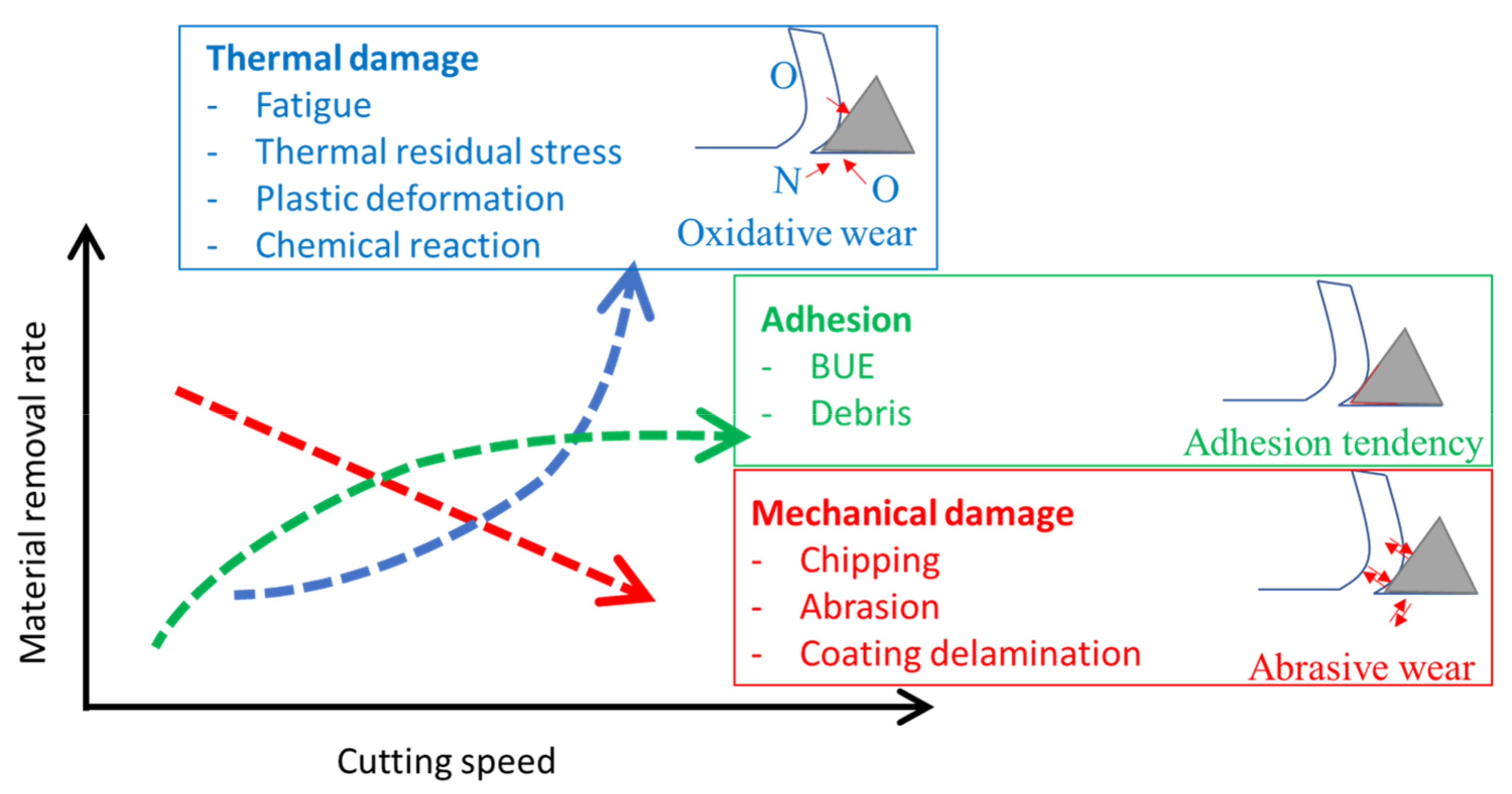Processes 11 01540 g013 Processes 11 01540 g013