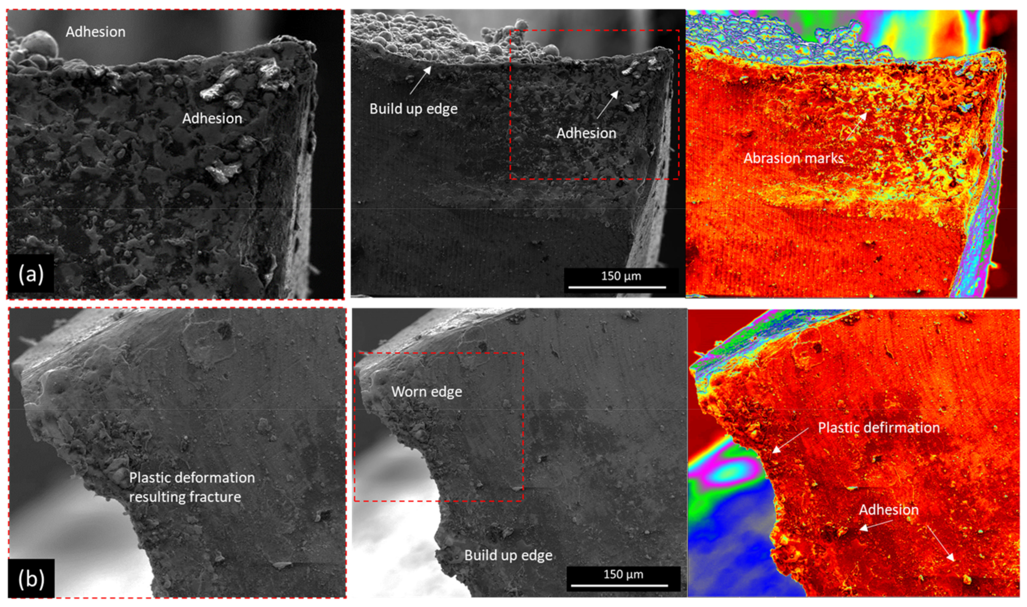 Processes 11 01540 g014 Processes 11 01540 g014
