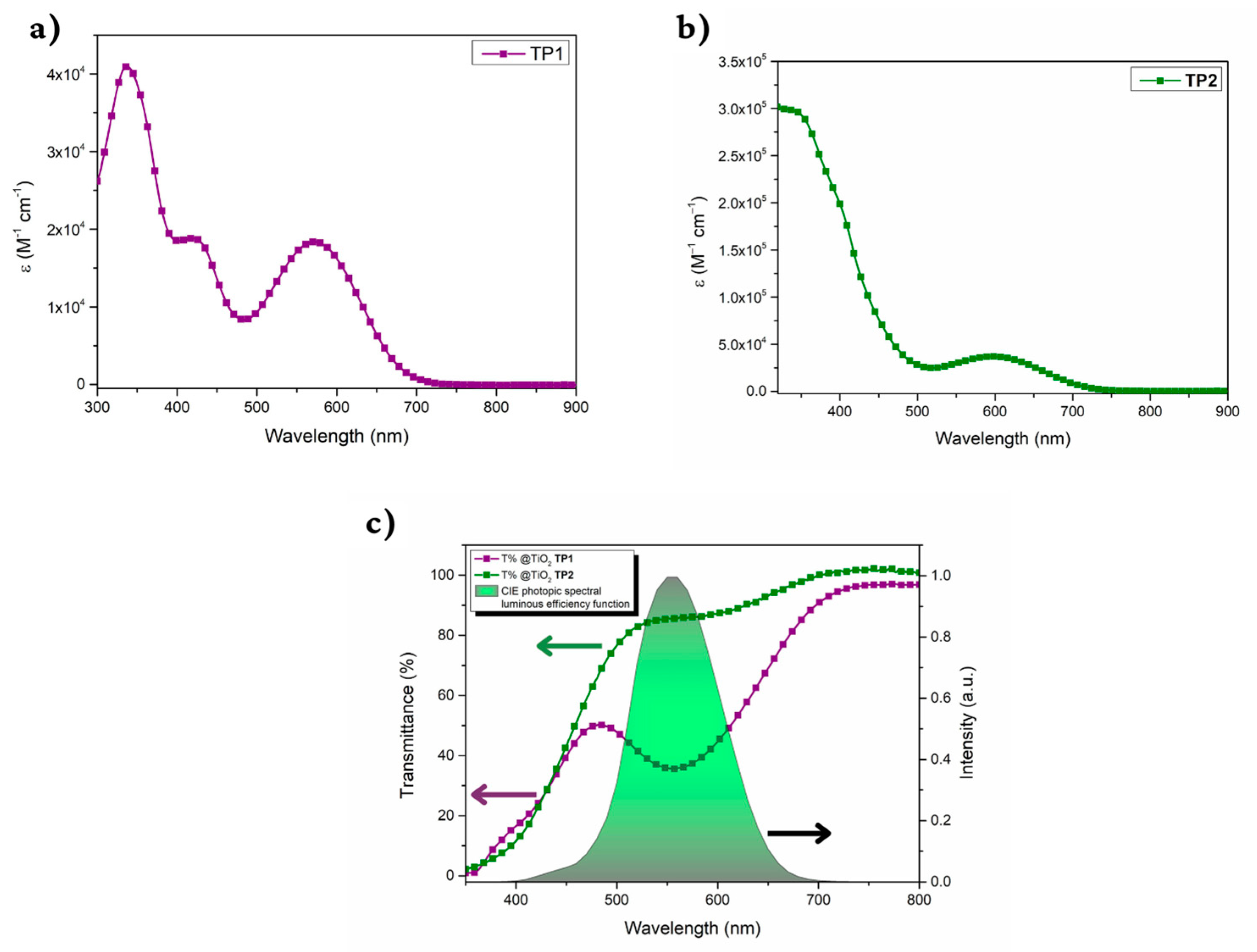 Processes 11 01542 g002 Processes 11 01542 g002