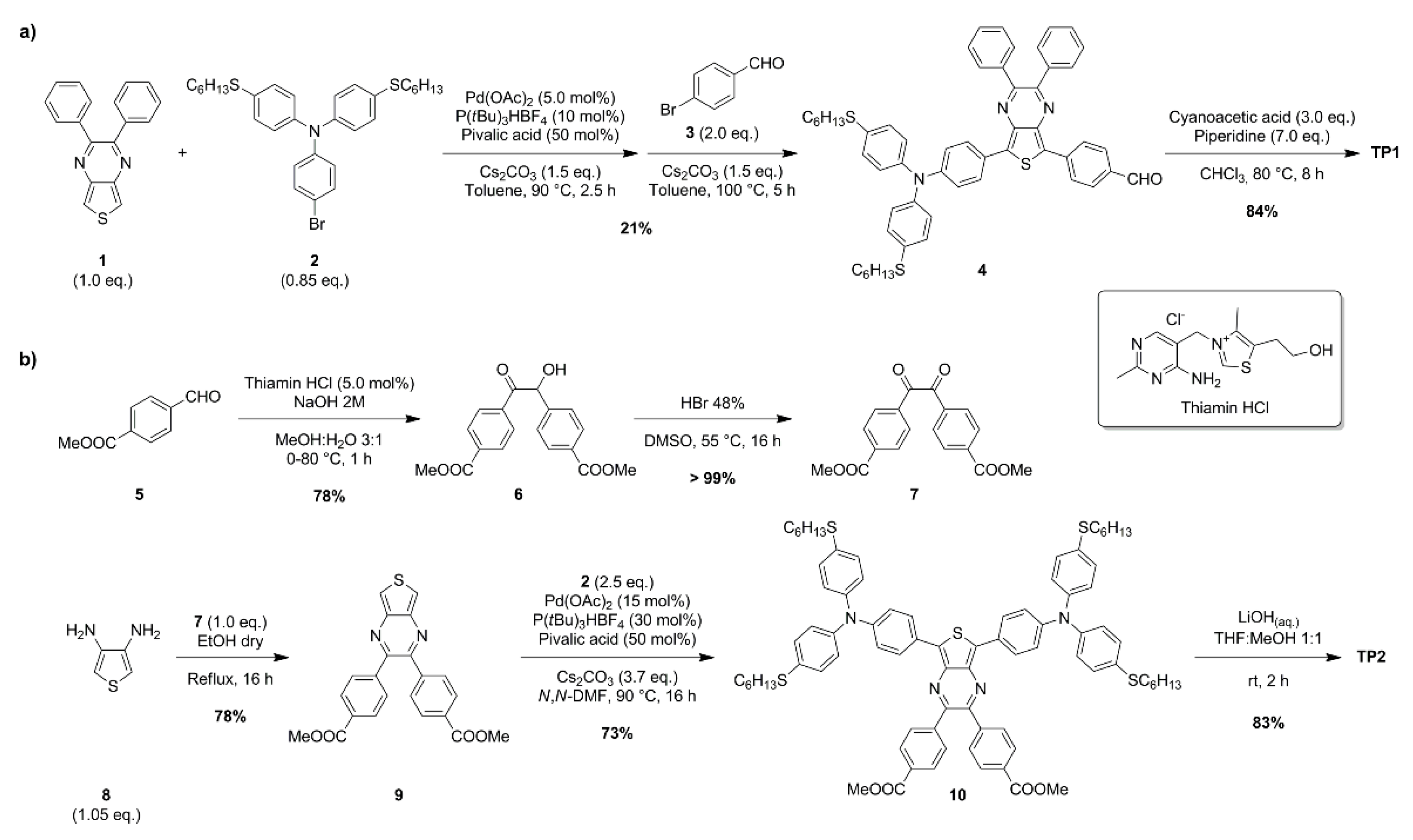 Processes 11 01542 sch001 Processes 11 01542 sch001