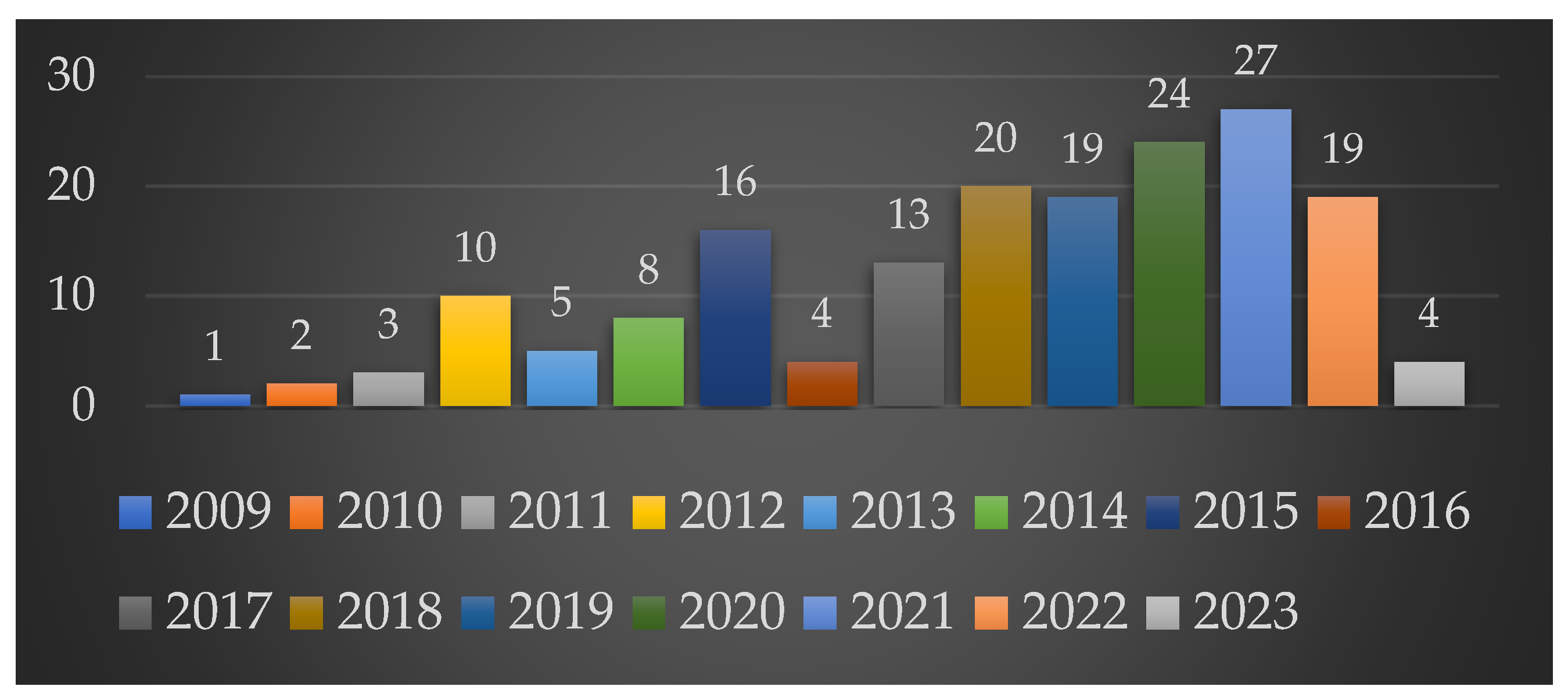 Processes 11 01544 g001