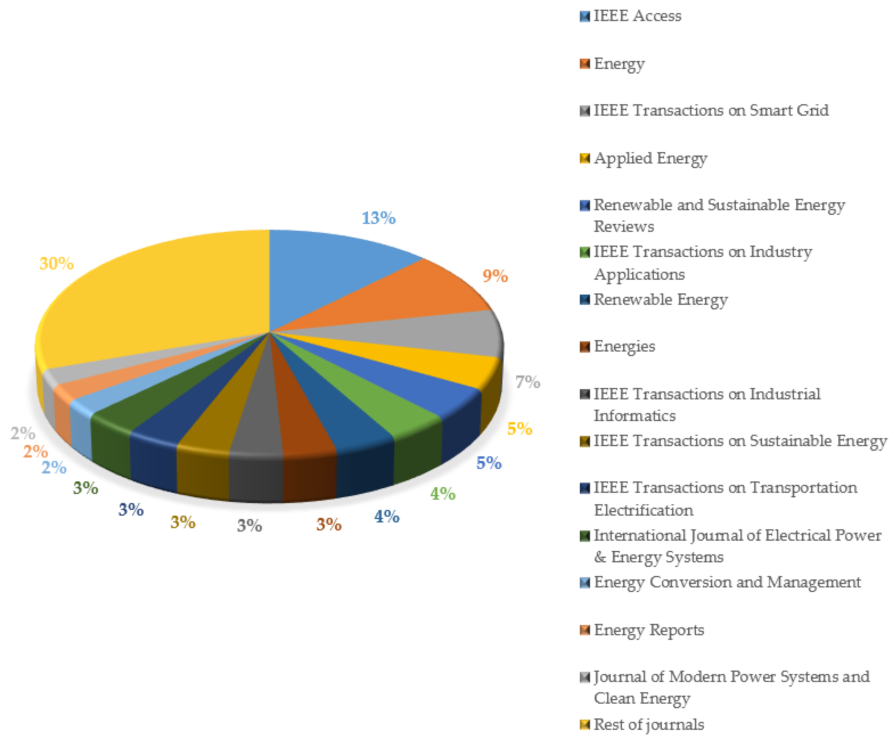 Processes 11 01544 g002