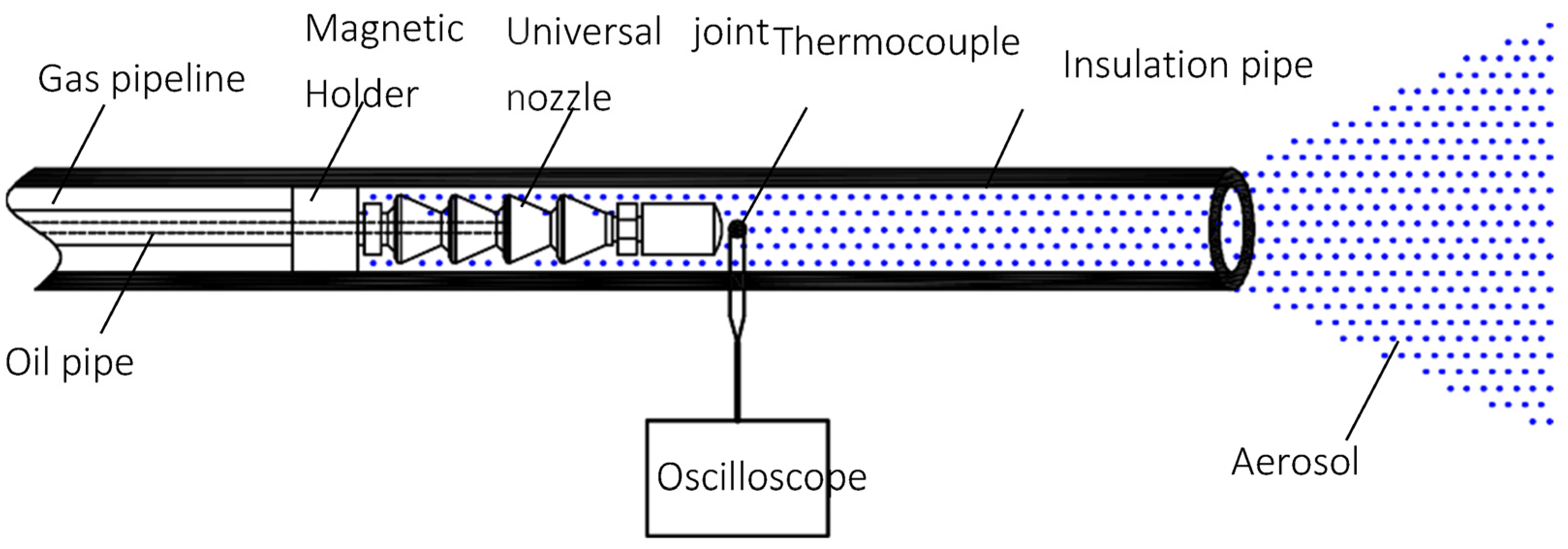 Processes 11 01546 g011