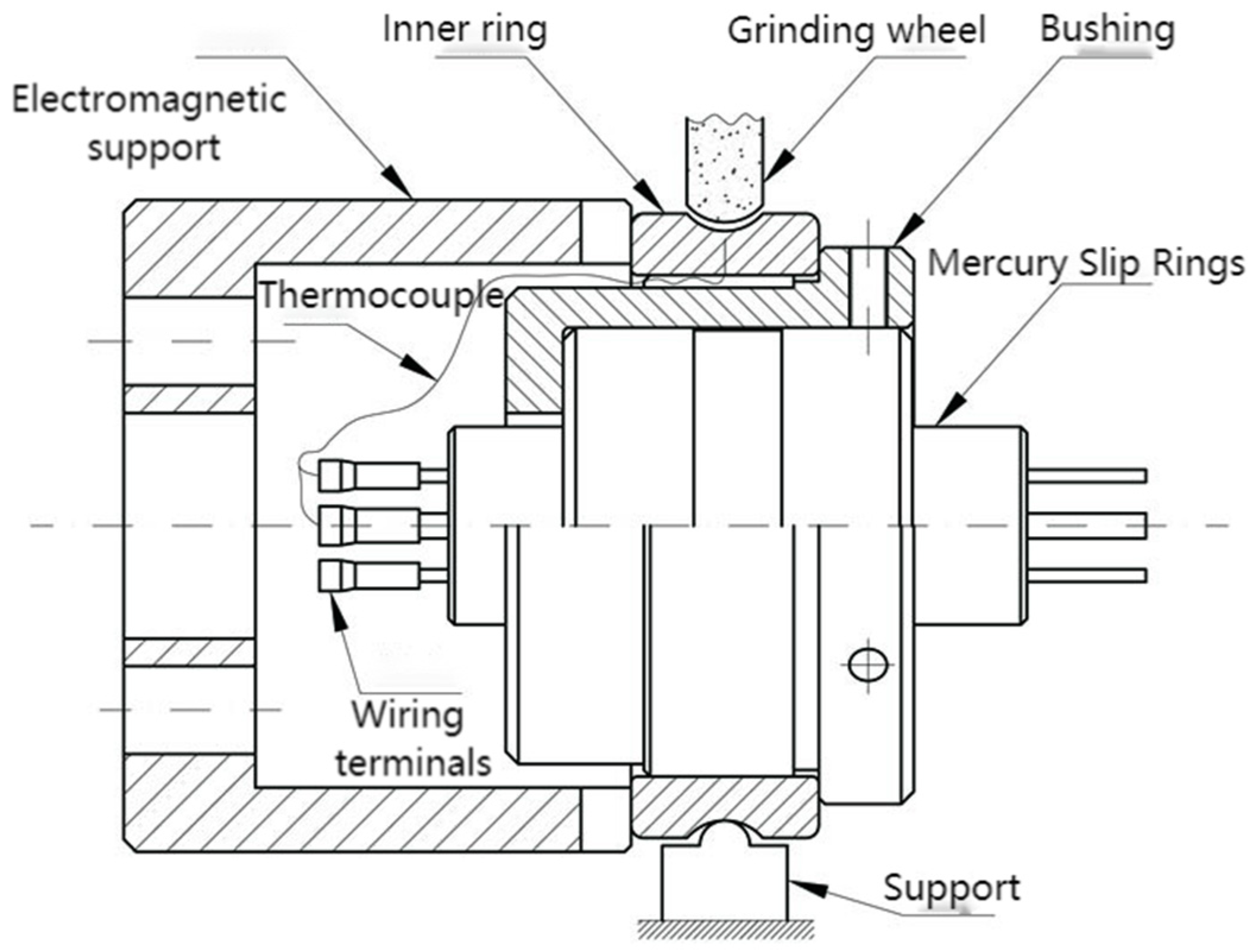 Processes 11 01546 g014